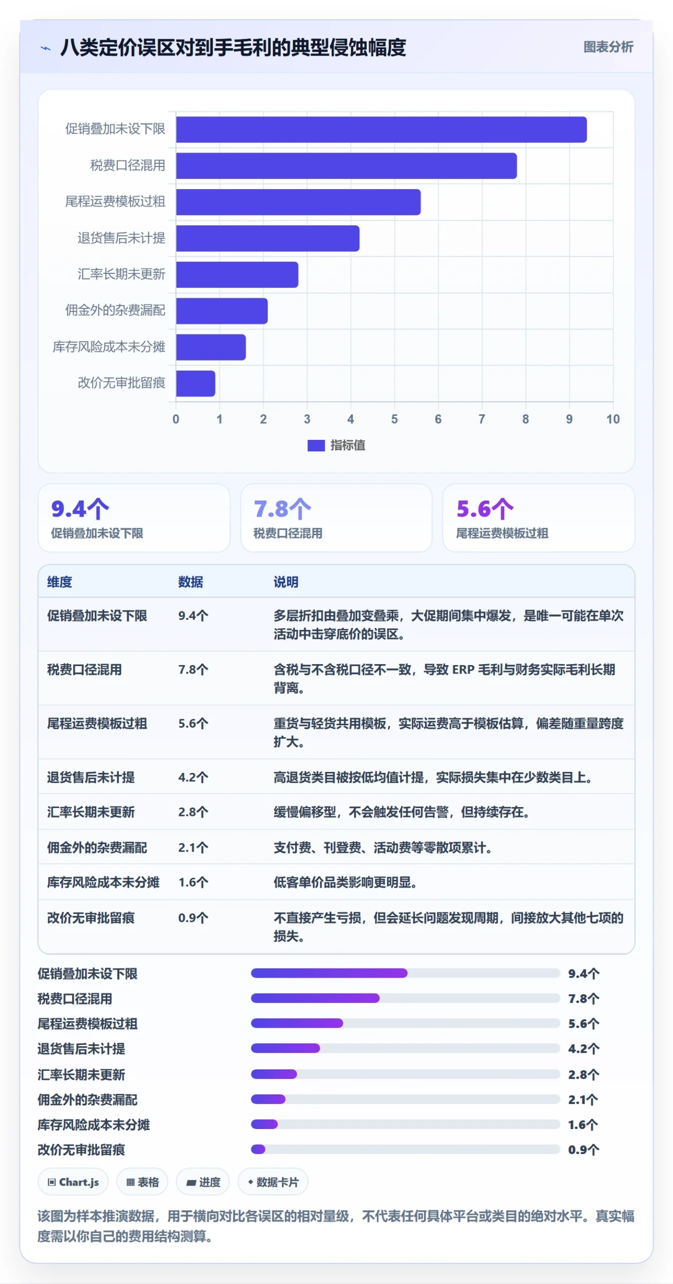 erp跨境电商落地清单：多平台刊登相关的定价策略事项
