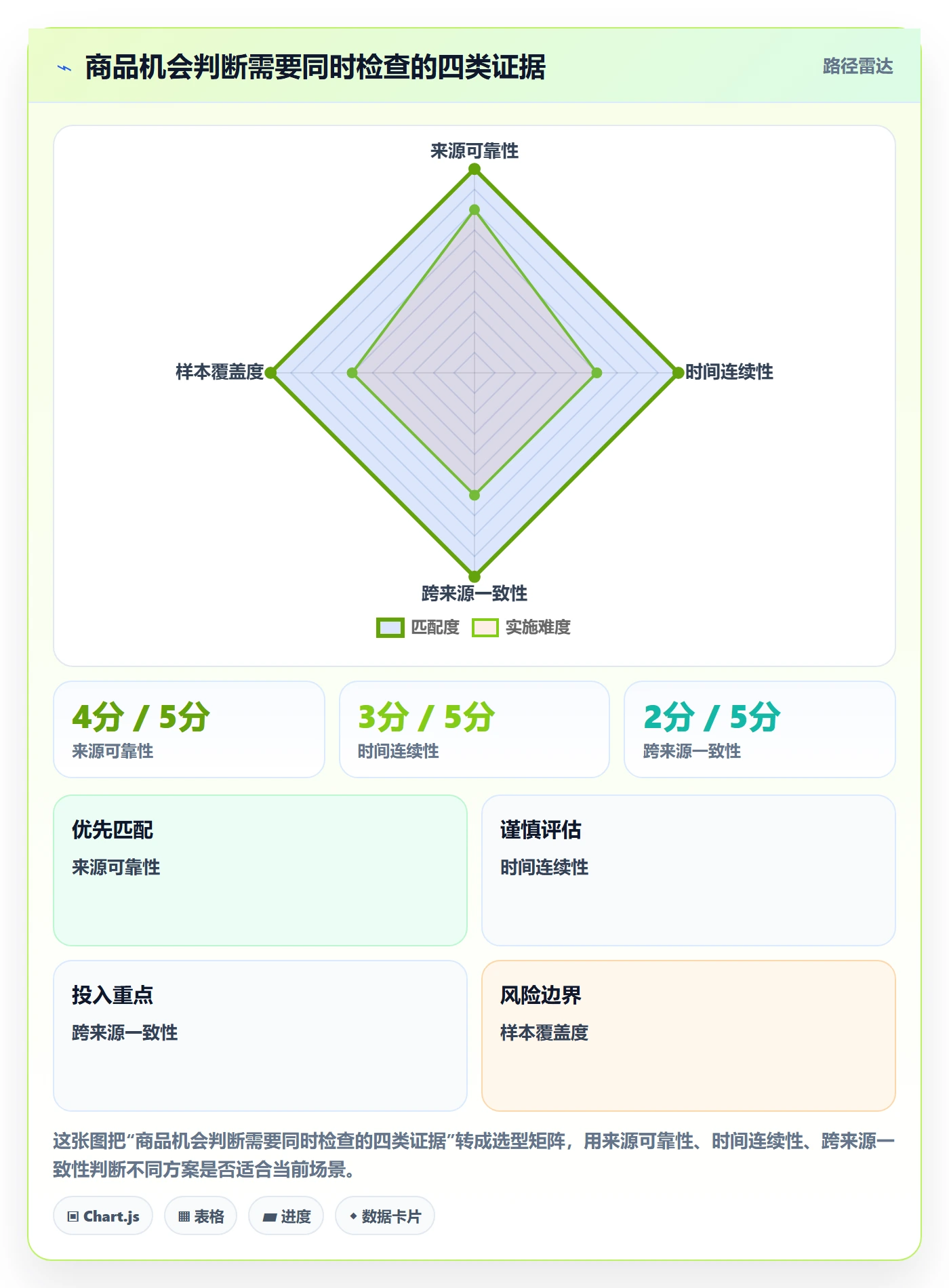 电商数据查询网站建设路线：从商品热度到增长策略分几步