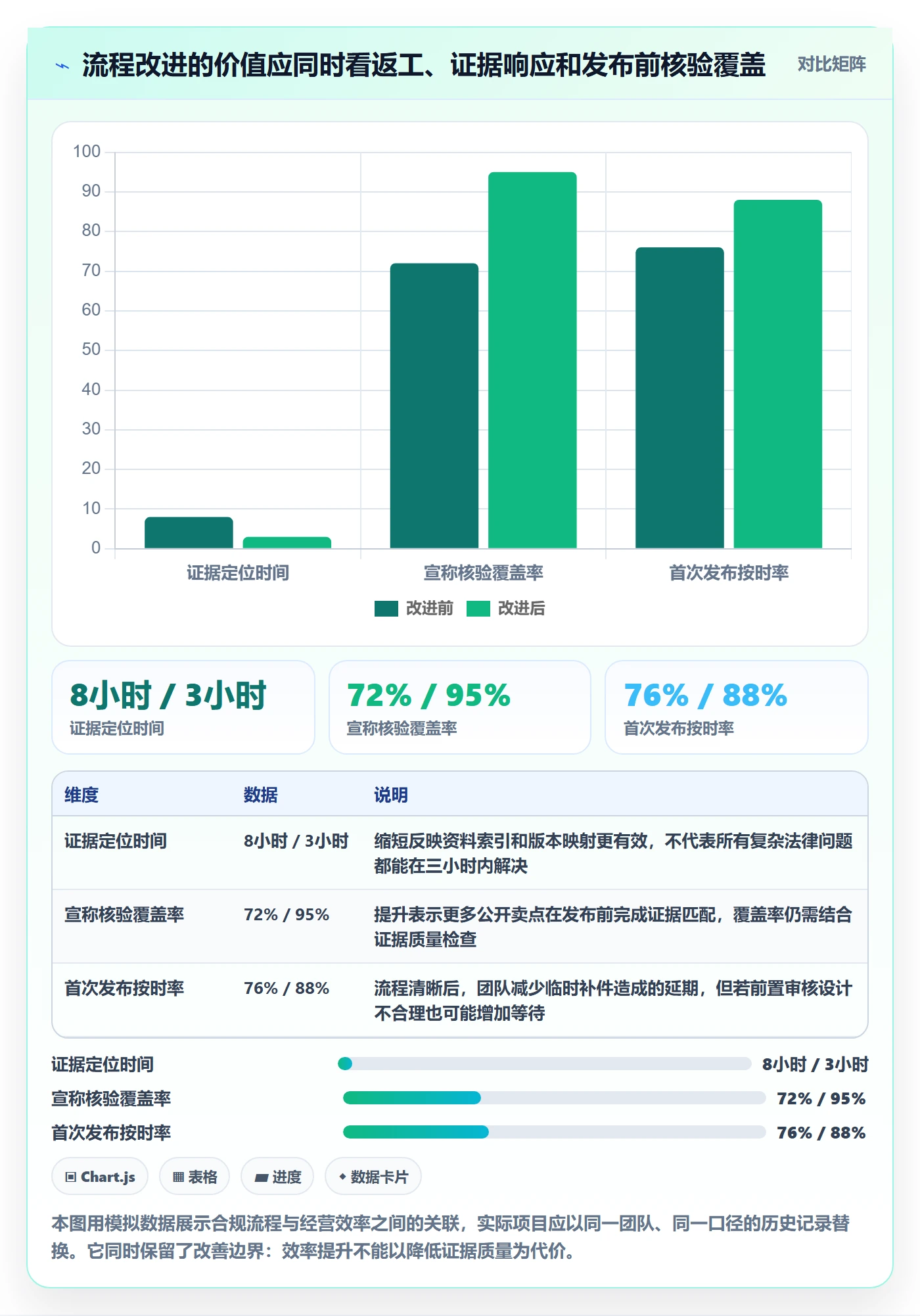 想做好跨境电商，先掌握合规管理中的品牌增长