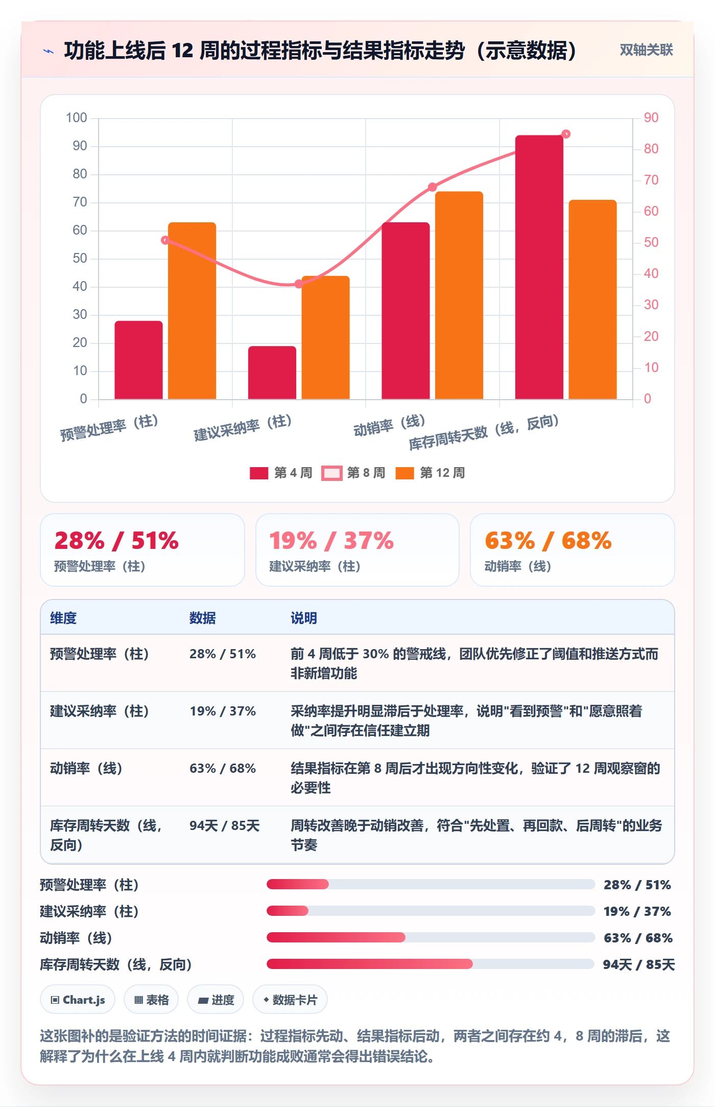 商品分析应用思路：围绕市场需求拆解核心功能