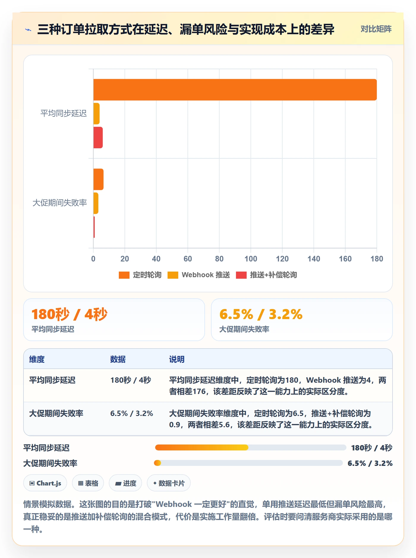 erp跨境电商选择标准：订单同步维度如何评估趋势观察