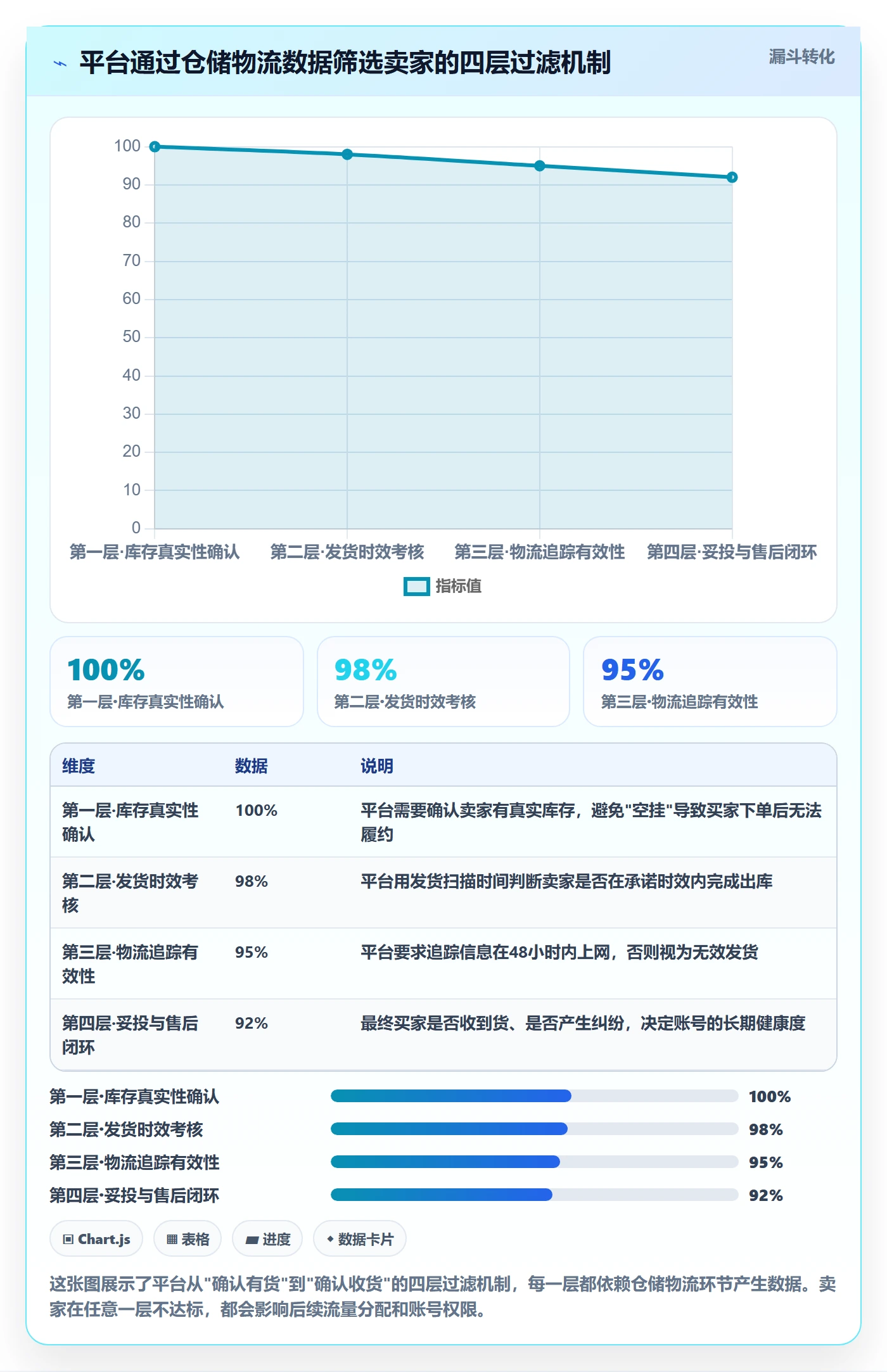 跨境电商一站式服务业务拆解：仓储物流为什么影响平台规则