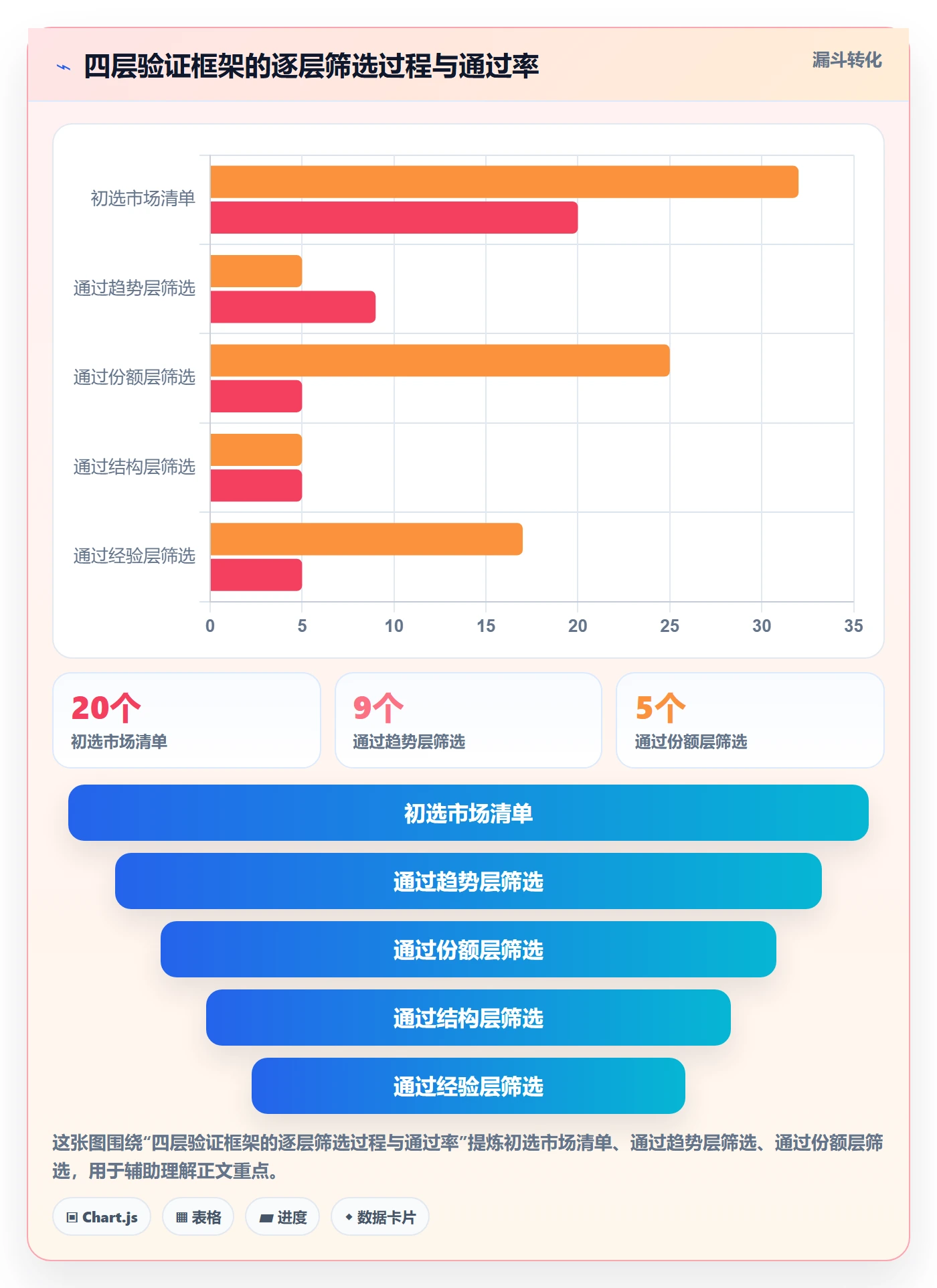外贸数据分析平台基础课：市场趋势相关的落地案例一次讲透