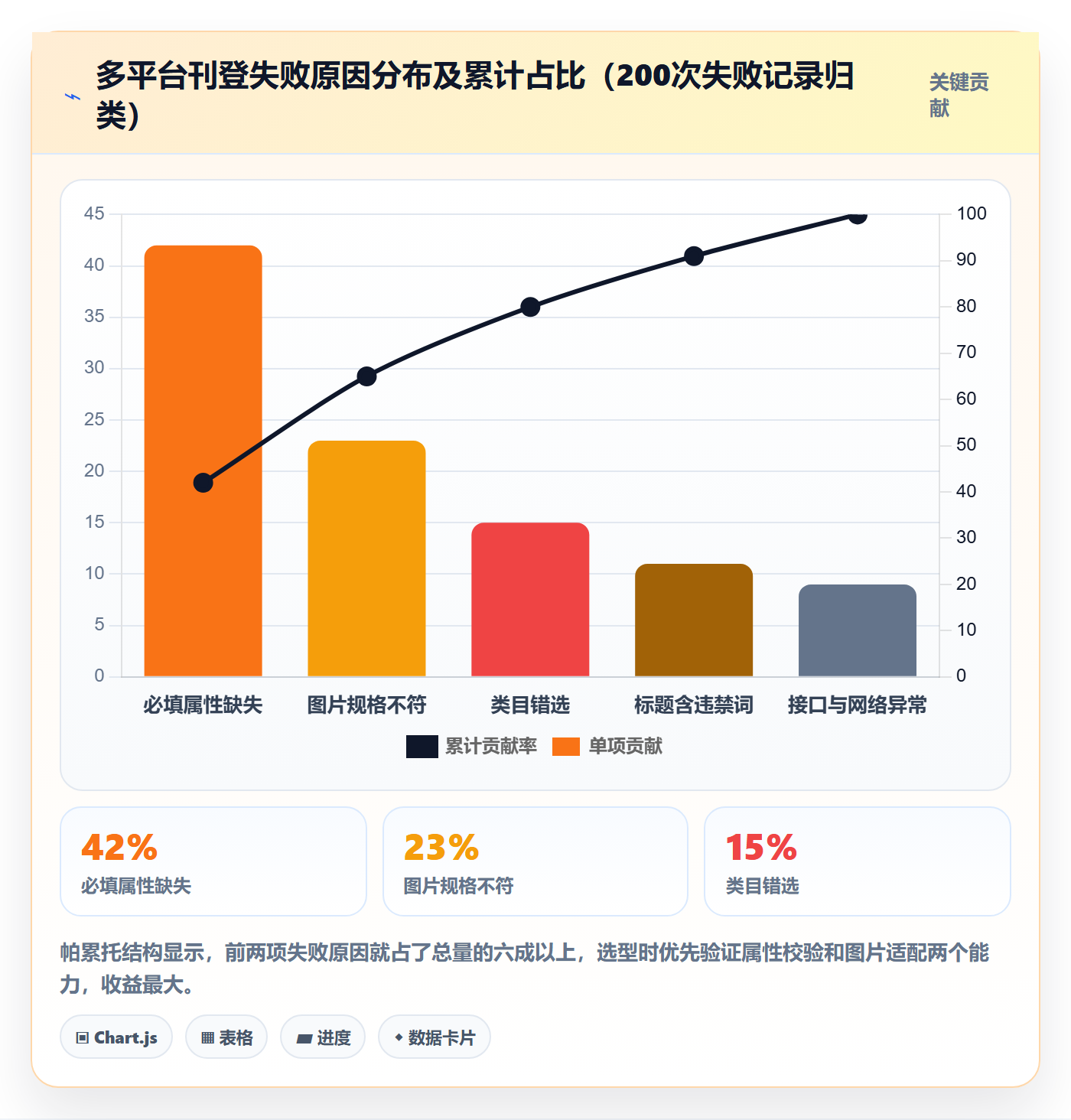 erp跨境电商选择标准：多平台刊登维度如何评估常见误区