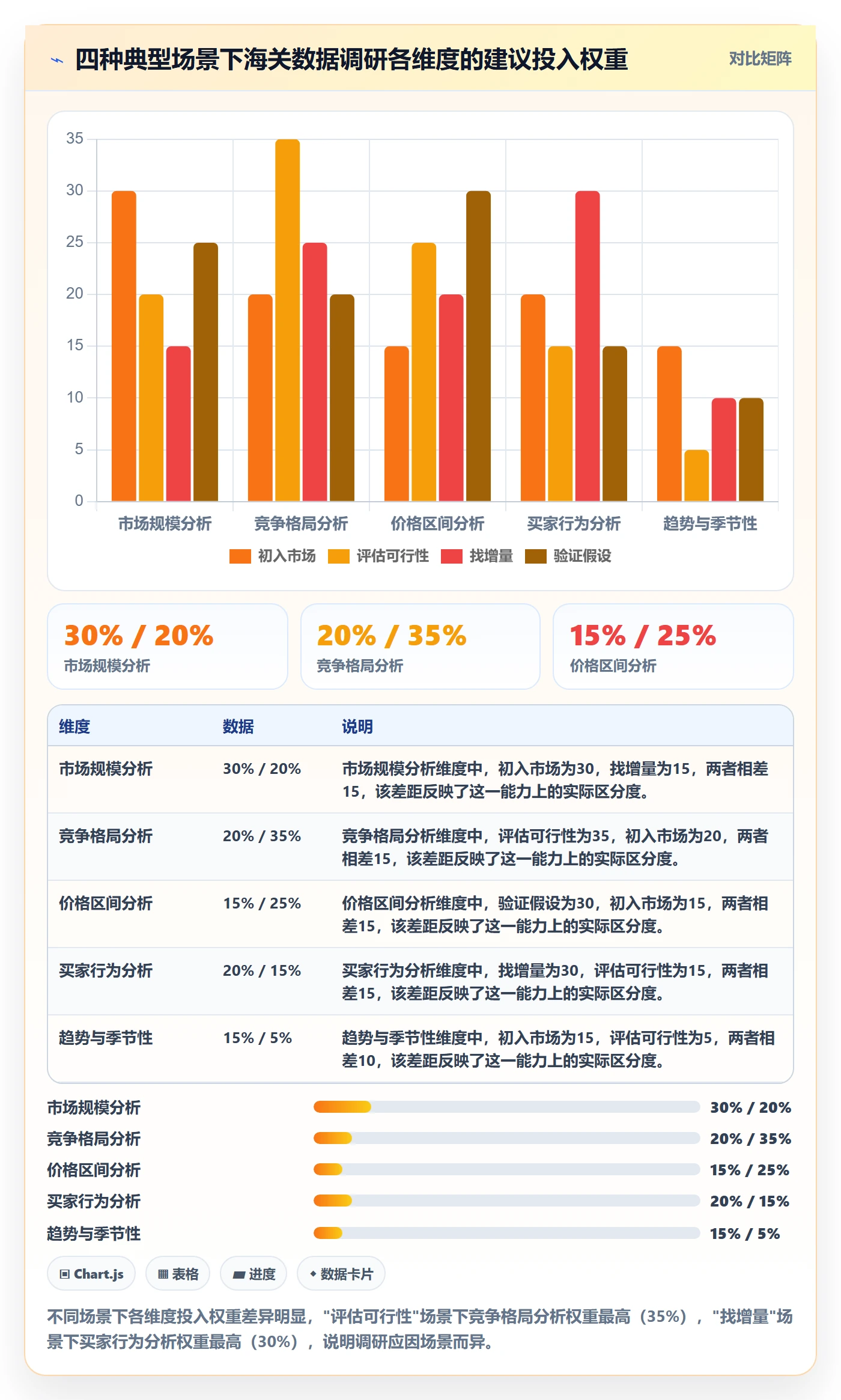 外贸数据分析平台应用思路：围绕海关数据拆解市场调研