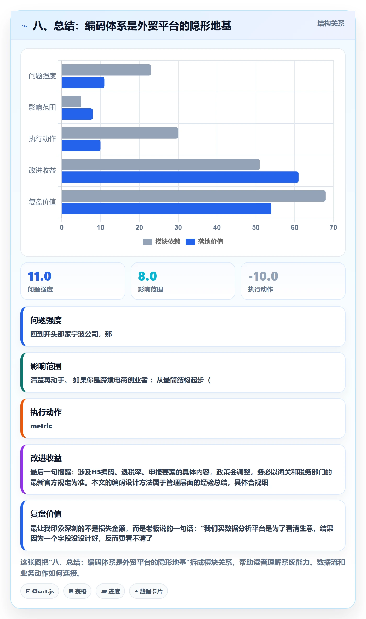八、总结：编码体系是外贸平台的隐形地基