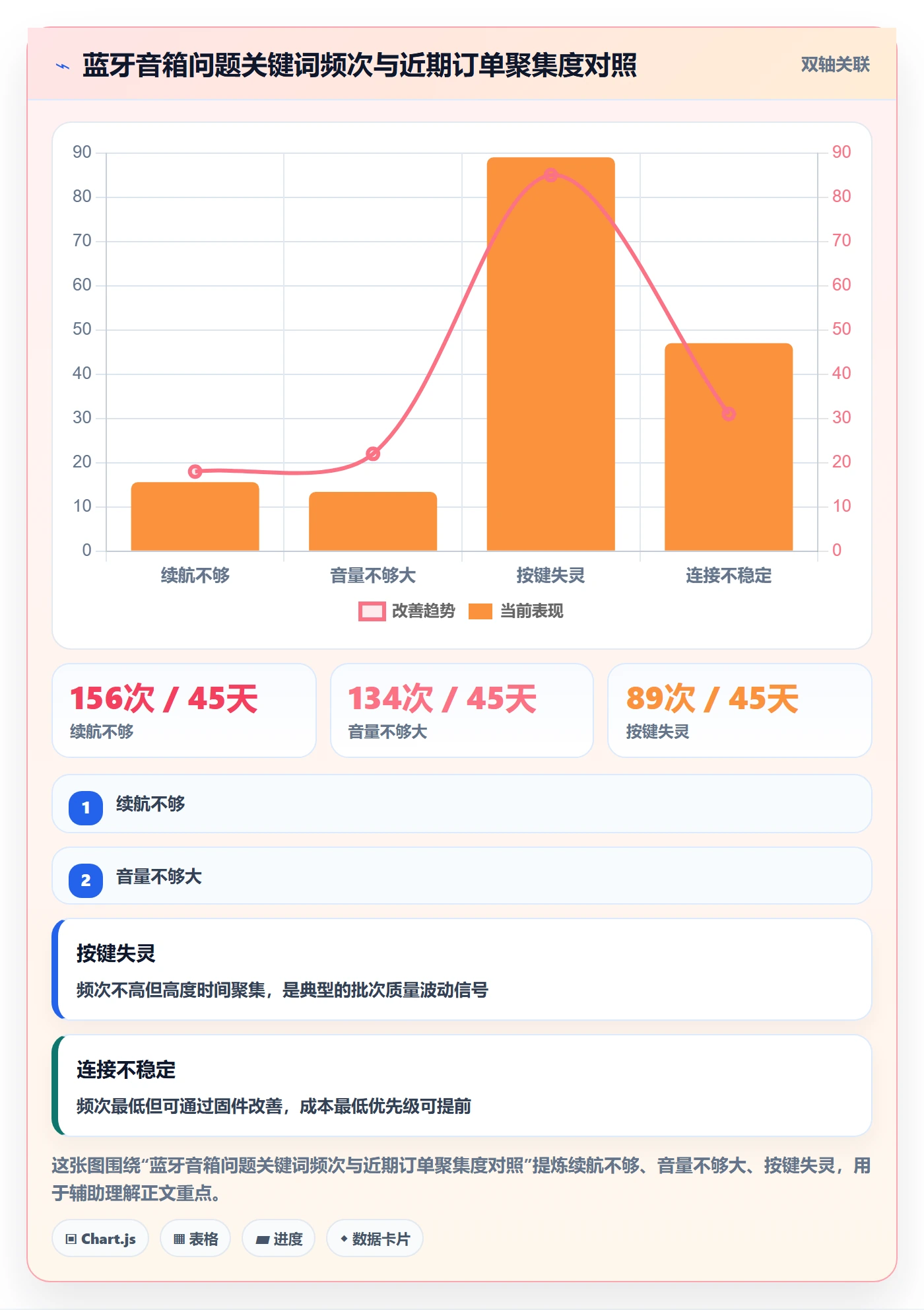 商品分析怎么落地？从用户评价讲清平台规则