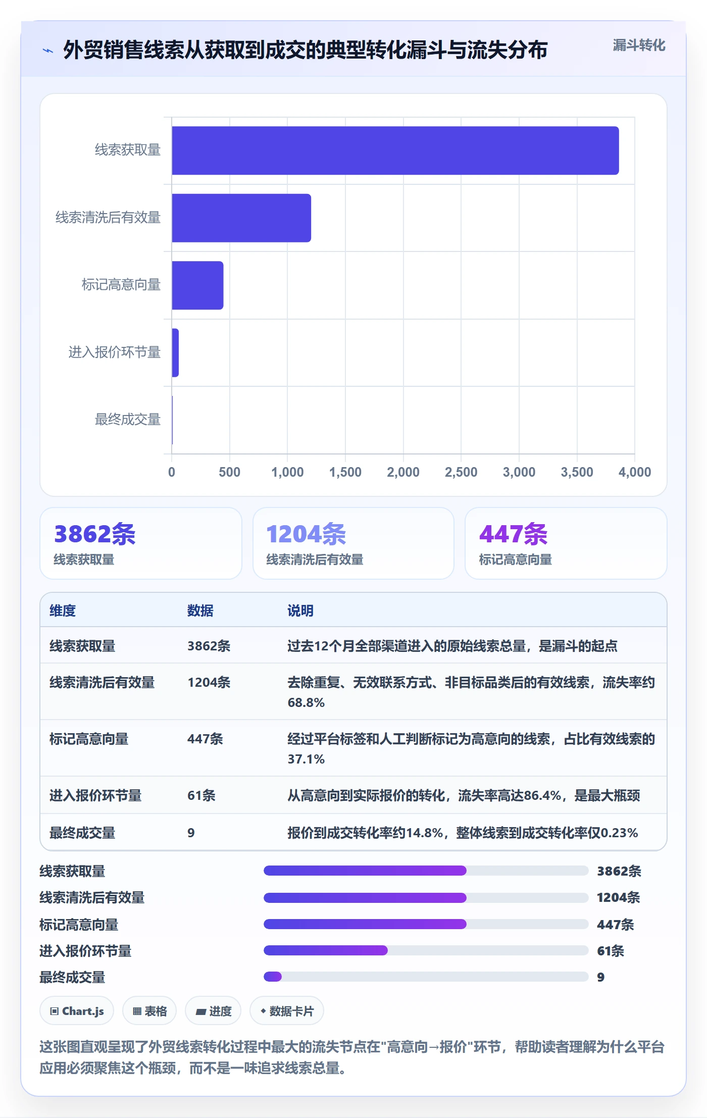 外贸数据分析平台应用思路：围绕销售线索拆解本地化运营