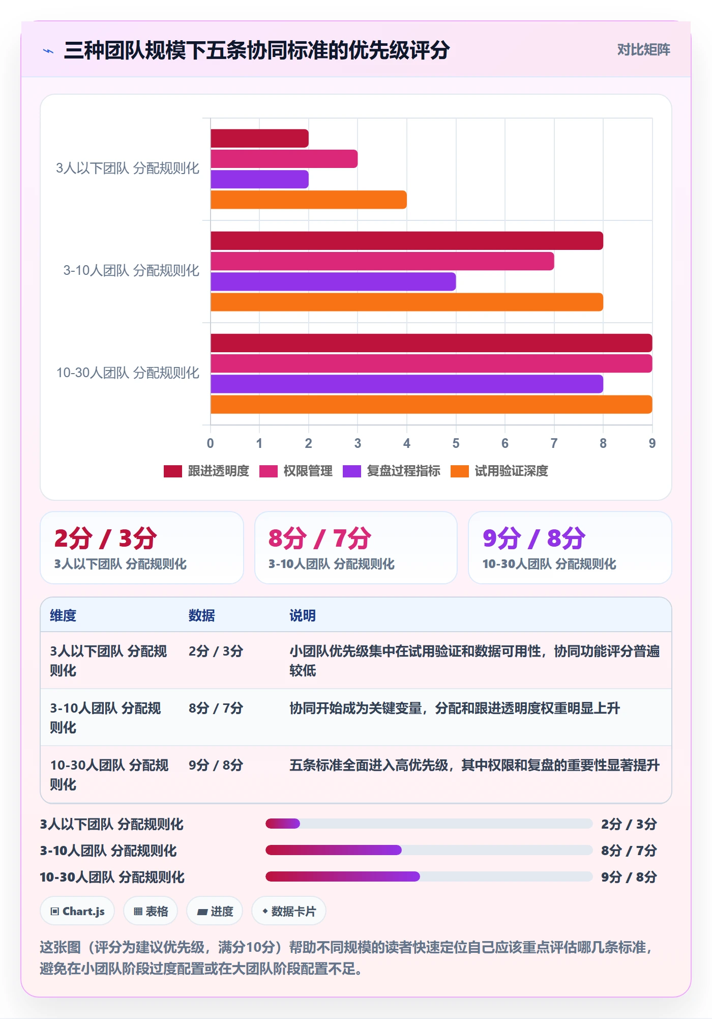 外贸数据分析平台怎么选？销售线索相关的团队协同判断标准