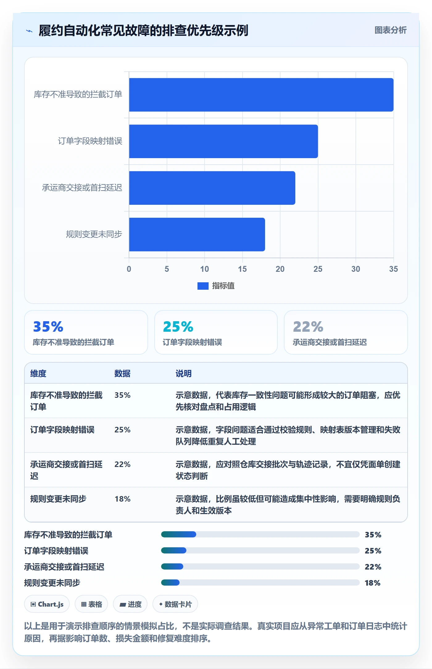 temu场景解析：履约物流中的自动化方案怎么处理