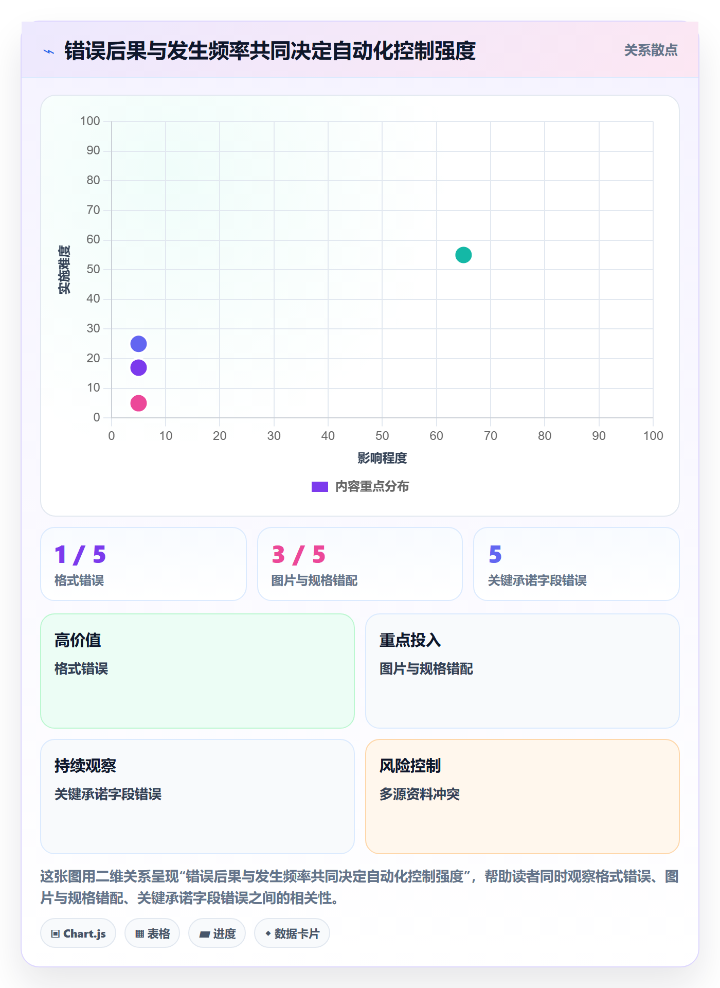 temu落地清单：商品发布相关的自动化方案事项