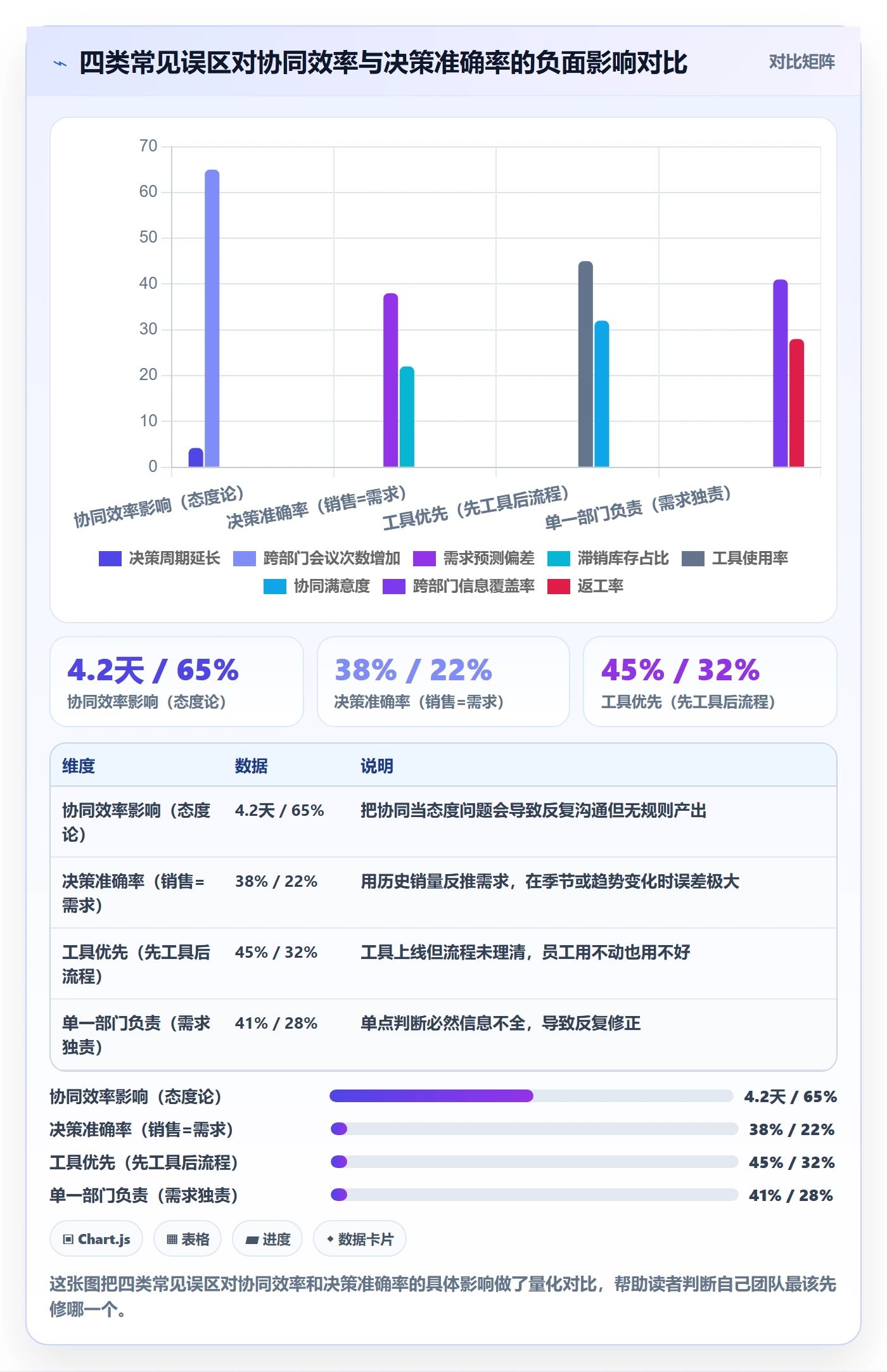 商品分析实践指南：市场需求的团队协同怎样更有效