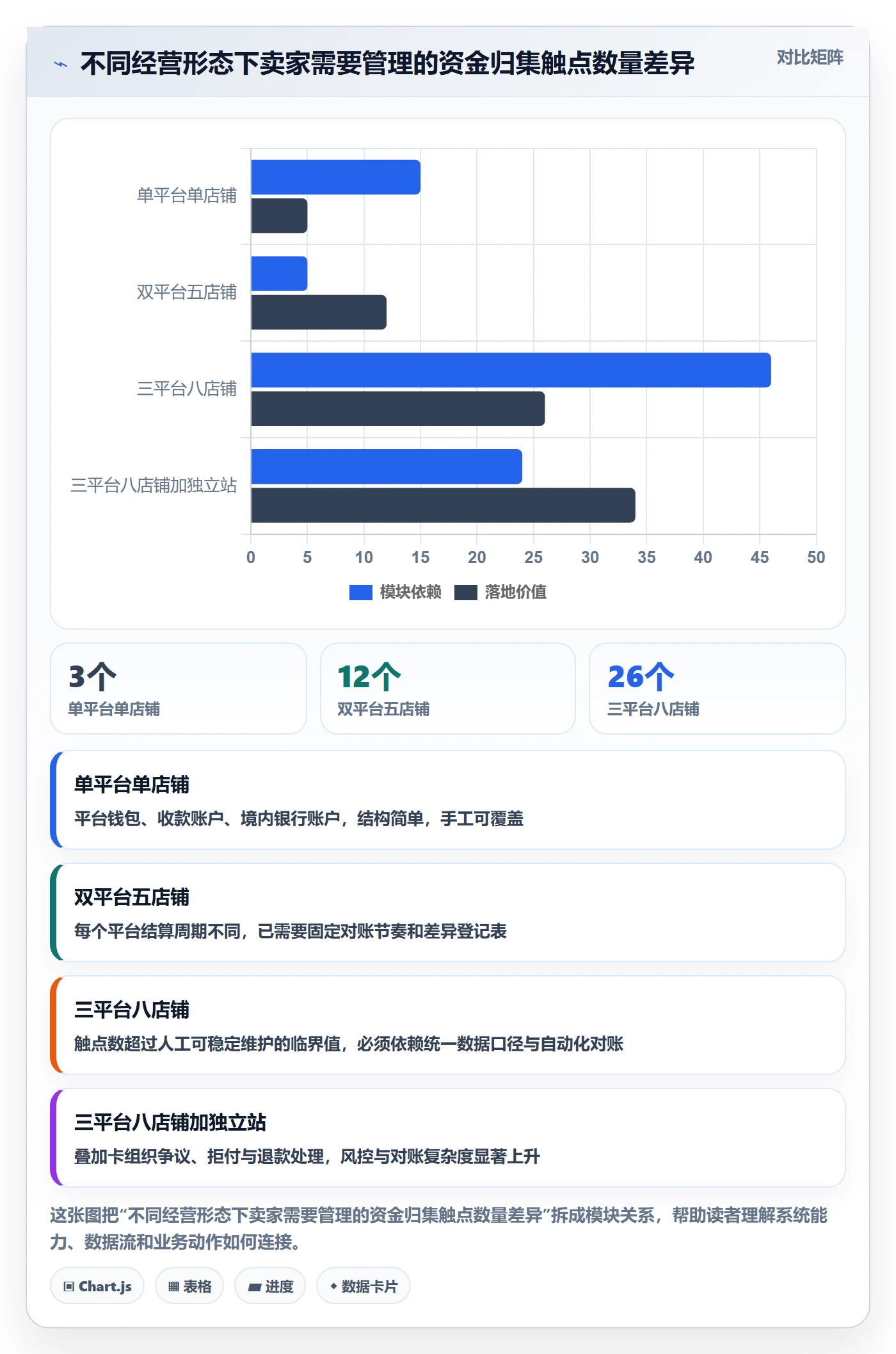 跨境电商一站式服务落地清单：支付收款相关的年度规划事项