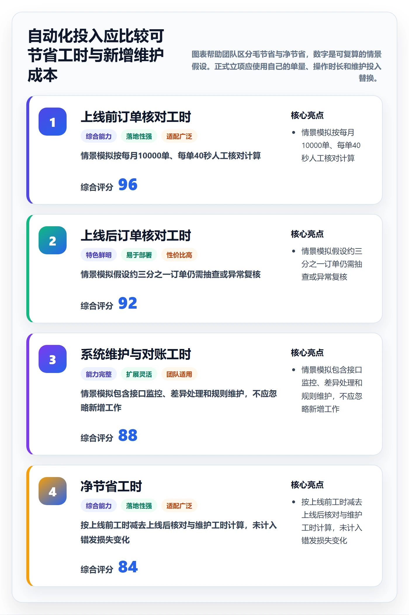 temu能力清单：系统搭建需要覆盖哪些履约物流事项