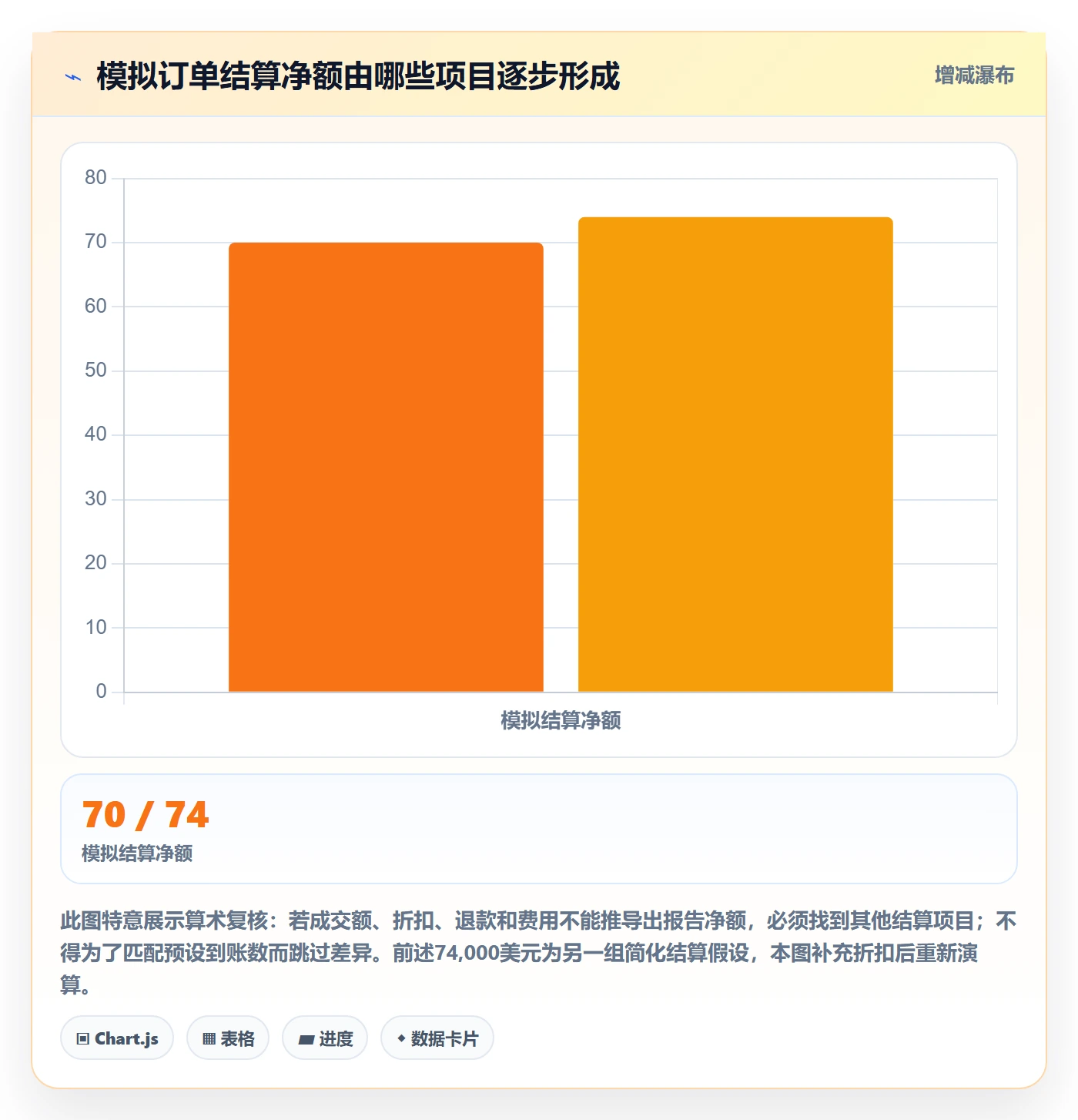跨境电商从0到1：税务合规的中小商家与操作要点