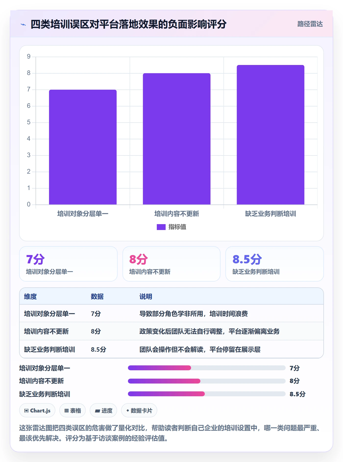 外贸数据分析平台配置指南：国家市场需要哪些团队培训设置