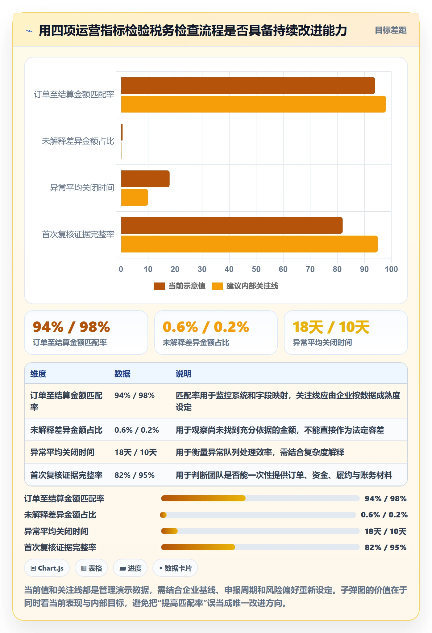 跨境电商检查方法：通过税务合规评估入门指南质量