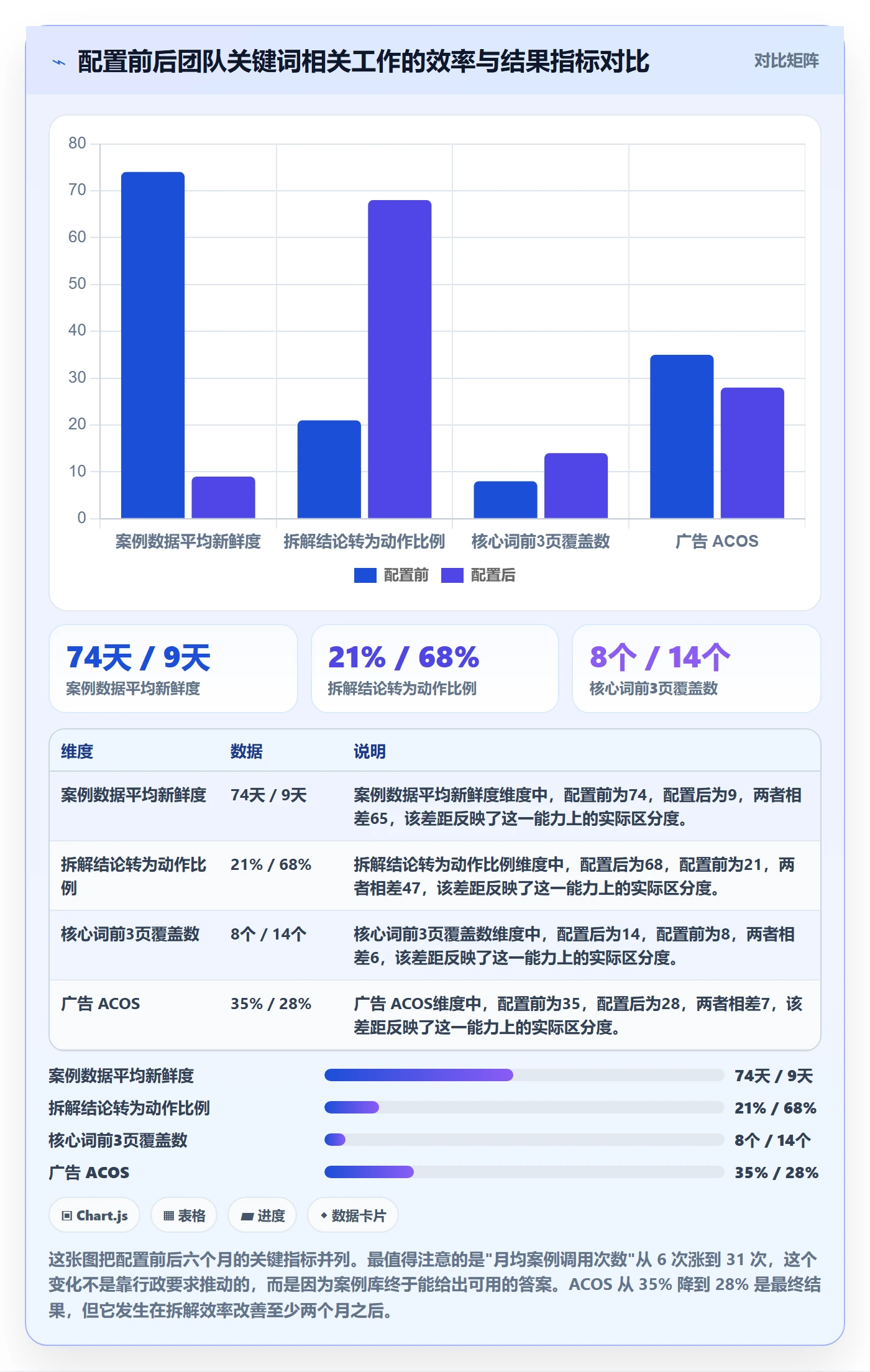 亚马逊软件配置指南:关键词工具需要哪些案例拆解设置