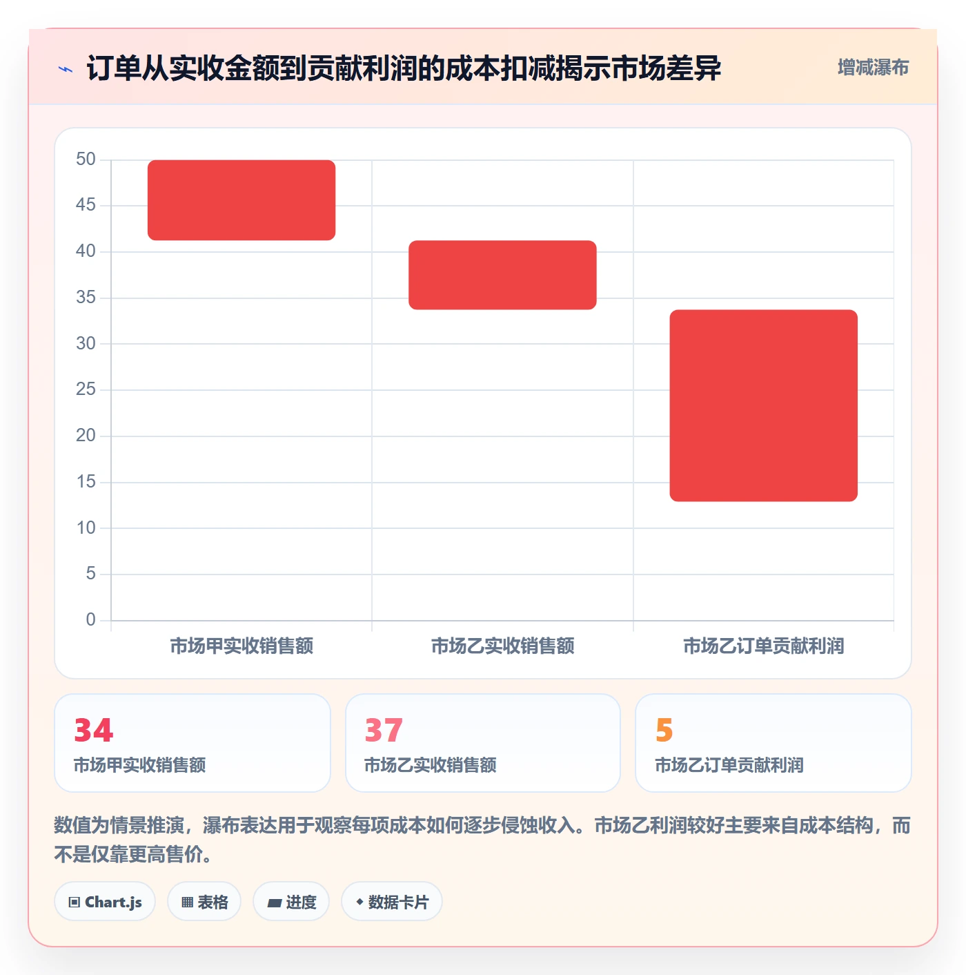 跨境电商怎么选？市场选择相关的日常管理判断标准