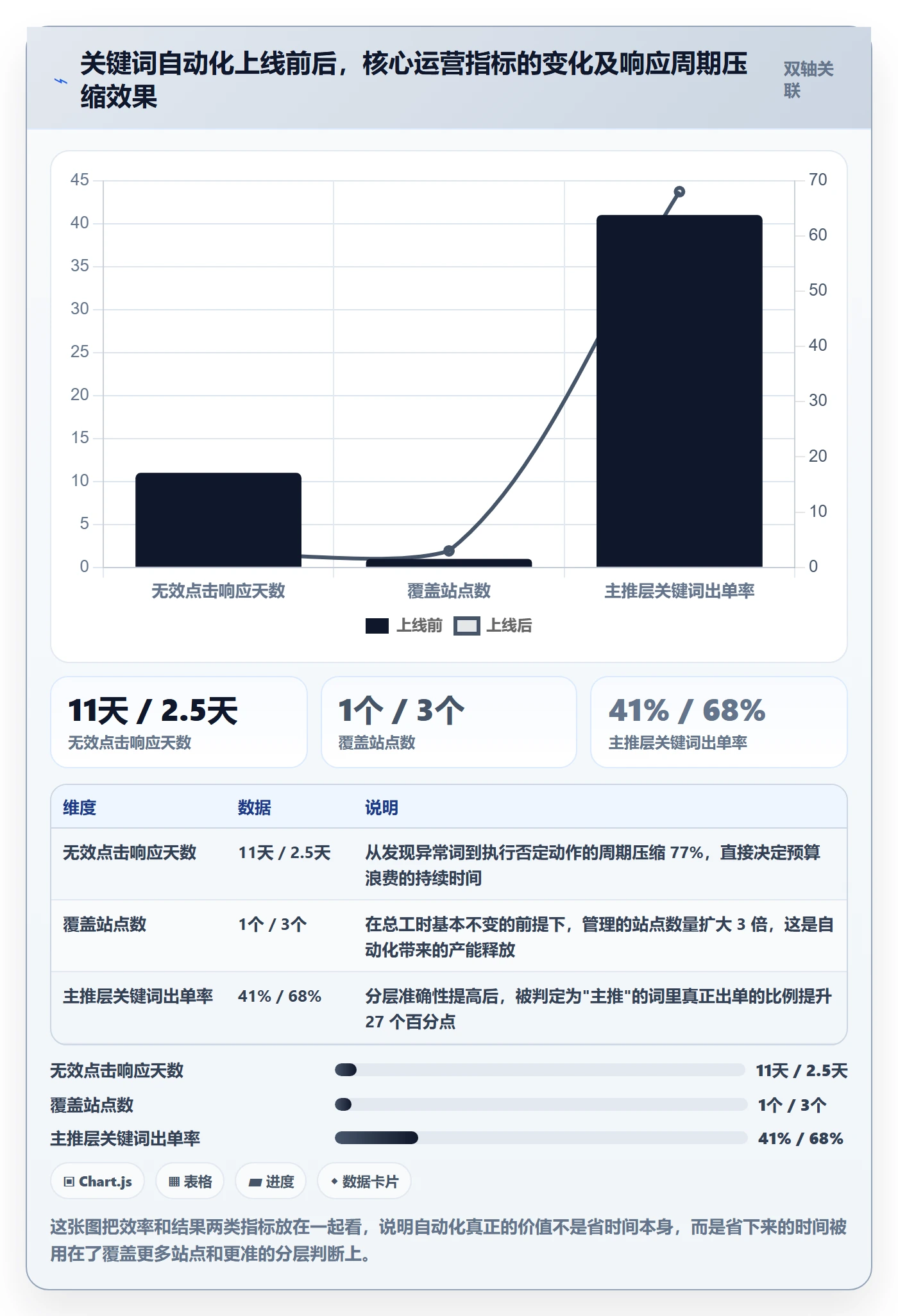 亚马逊软件实践指南：关键词工具的自动化方案怎样更有效
