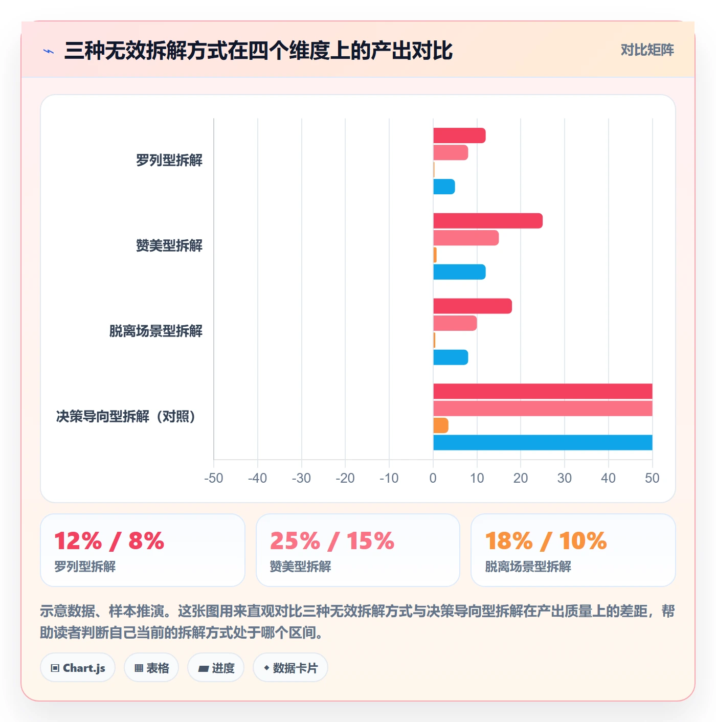商品分析场景解析：市场需求中的案例拆解怎么处理