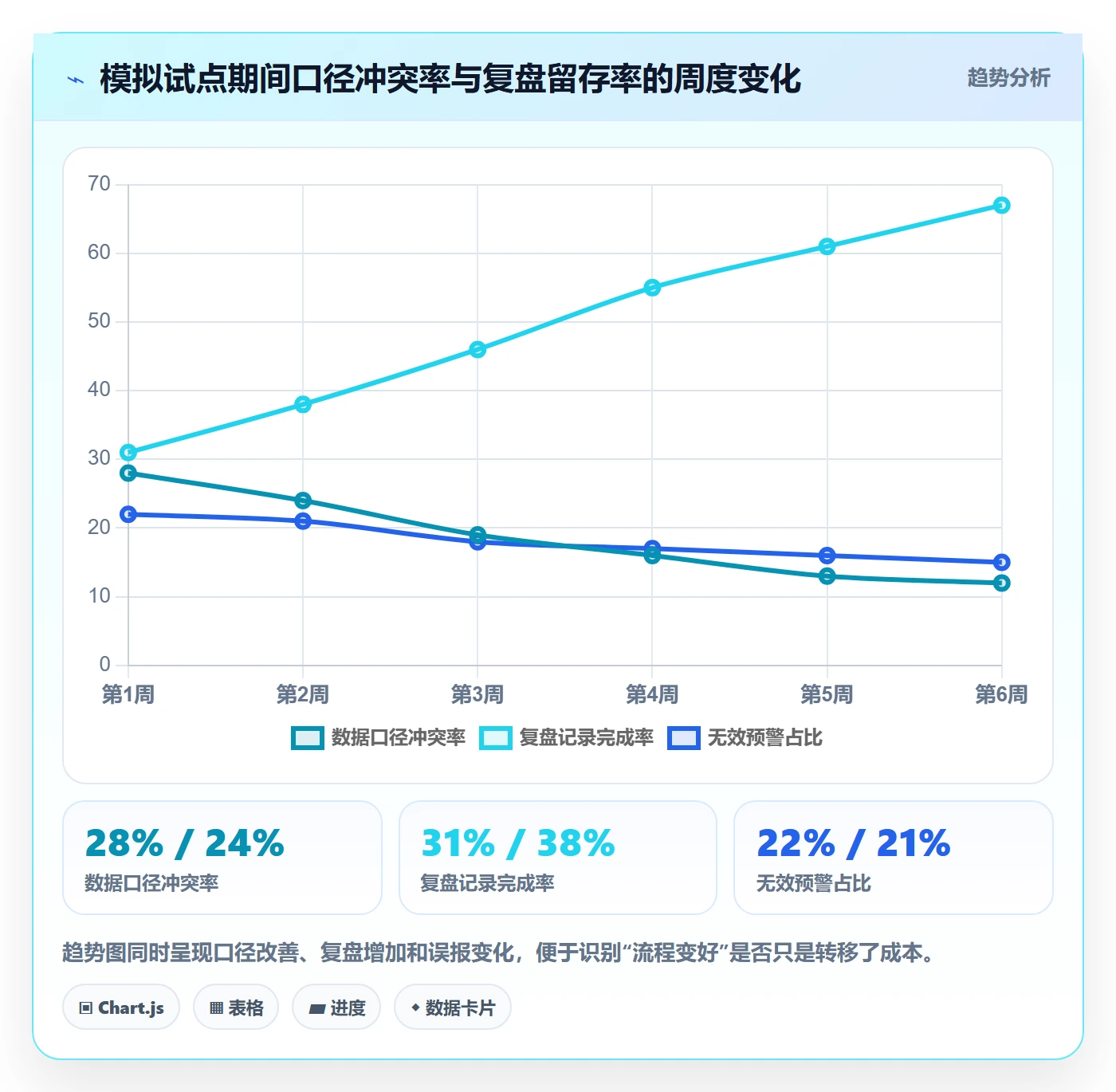 电商数据查询网站怎么优化？先从竞品数据的团队协同入手
