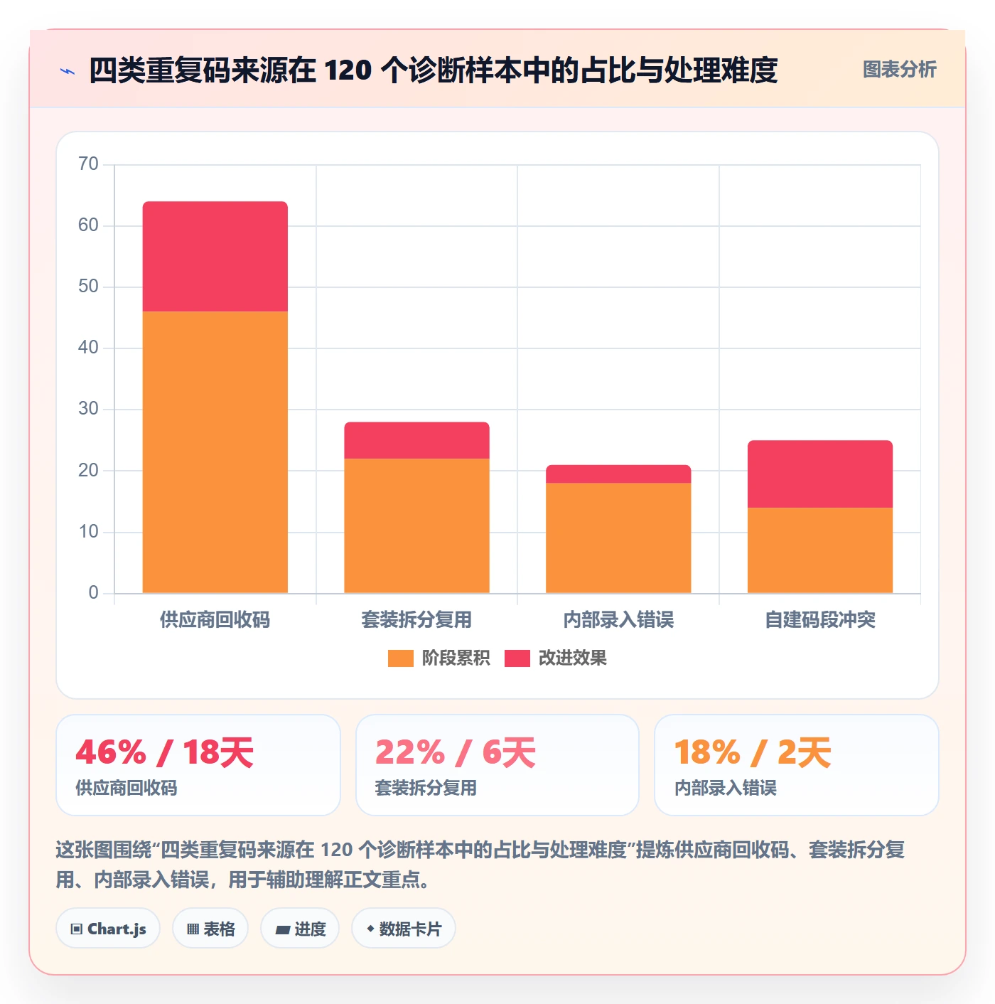 UPC码怎么选？重复码排查相关的系统搭建判断标准
