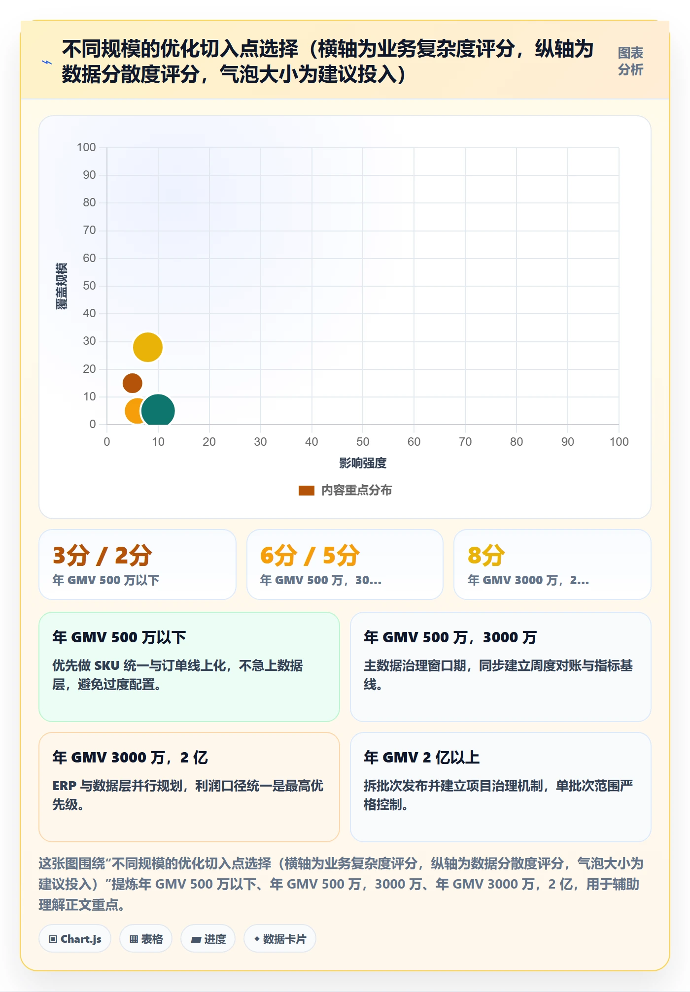 erp跨境电商优化清单：系统实施与趋势观察的关键动作