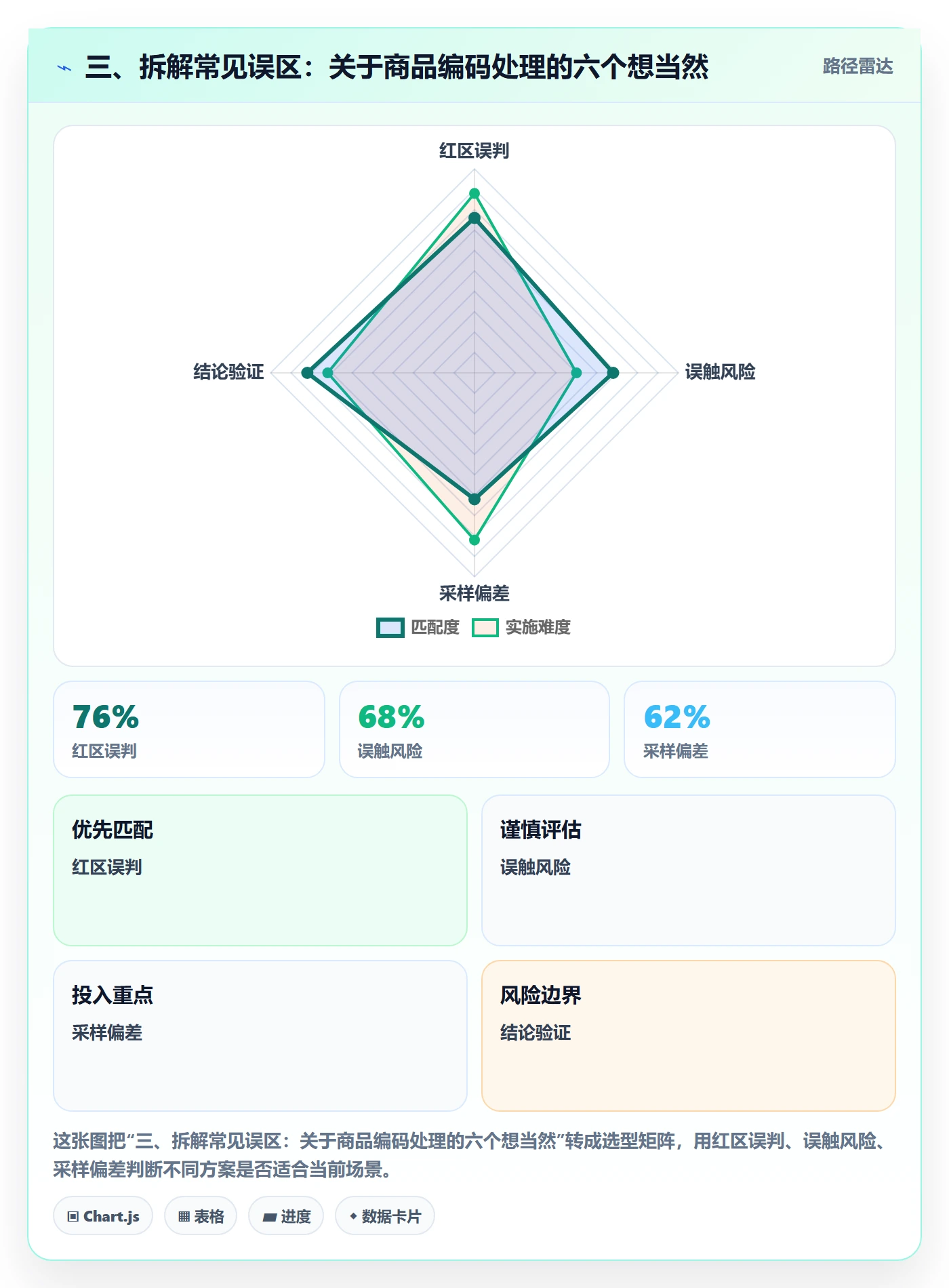 三、拆解常见误区：关于商品编码处理的六个想当然