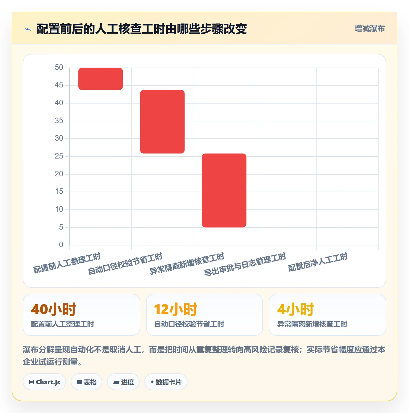 电商数据查询网站配置指南：商品热度需要哪些风险排查设置