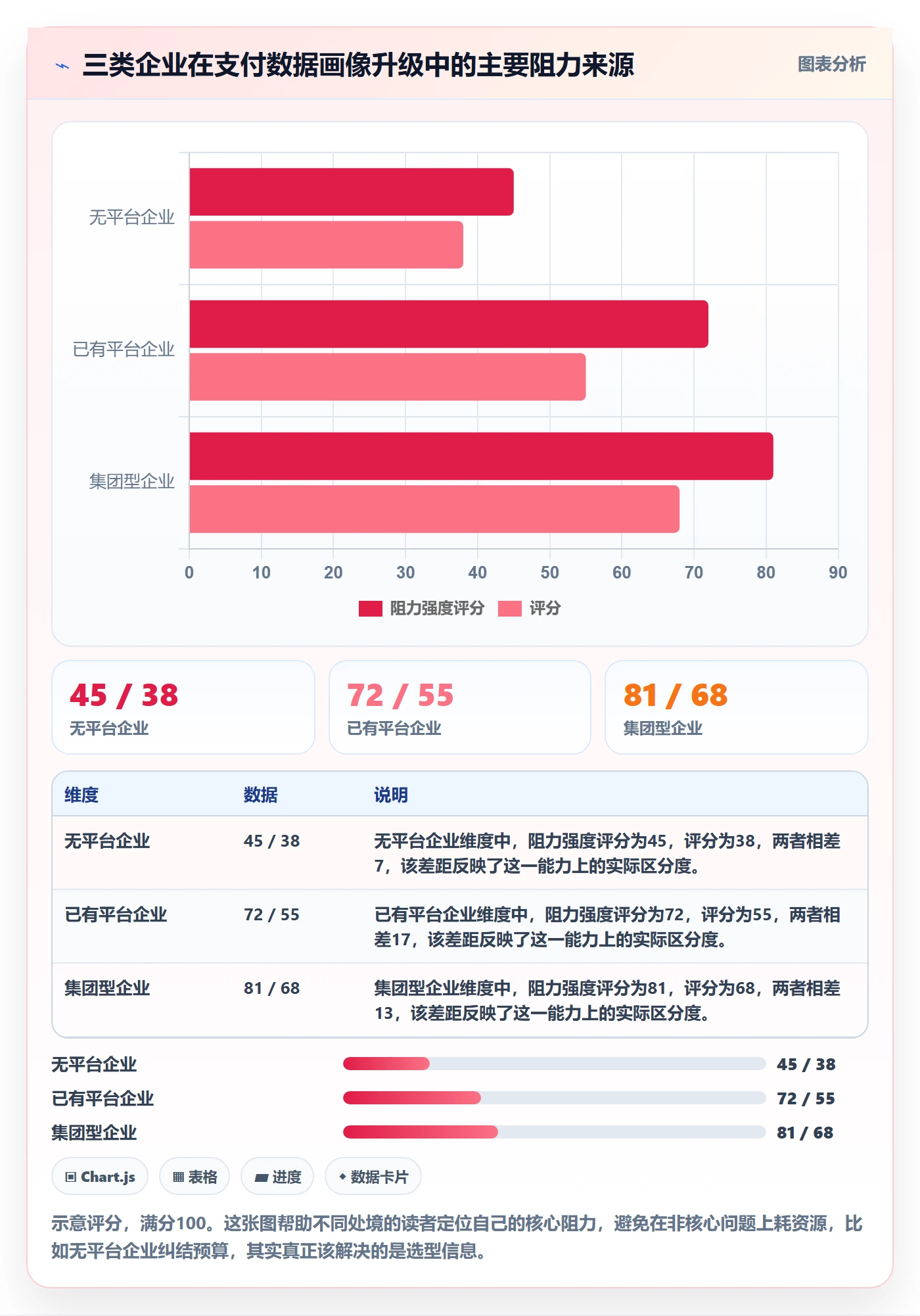 外贸数据分析平台升级方案：用支付结算改善客户画像