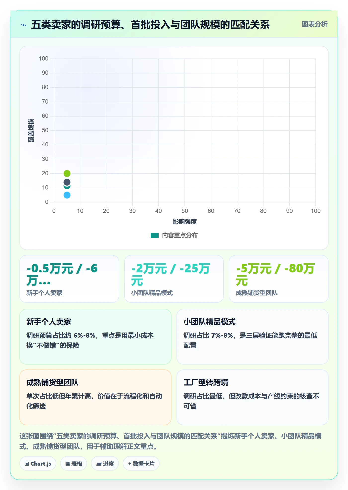 跨境电商运营决策指南：用案例拆解判断市场调研方案