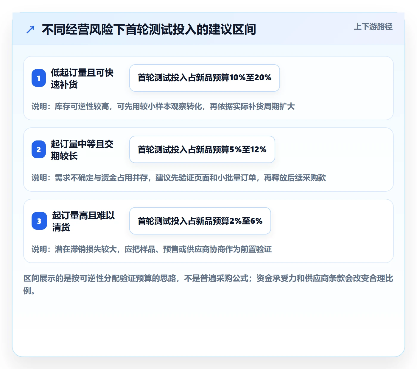 电商数据查询网站决策指南：用中小商家判断商品热度方案
