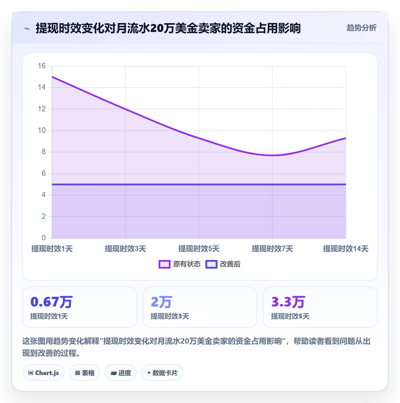 跨境电商一站式服务决策指南：用新手避坑判断支付收款方案
