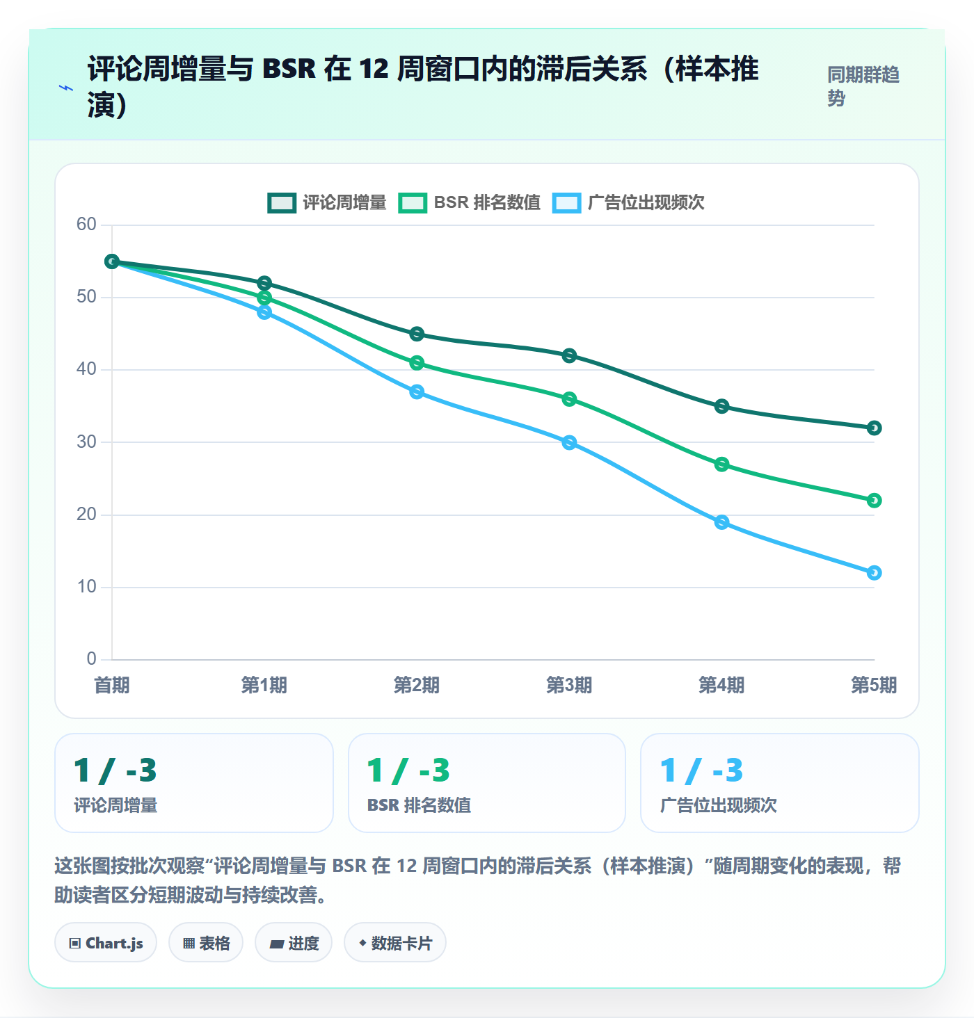 亚马逊软件操作手册:竞品监控对应的趋势观察步骤