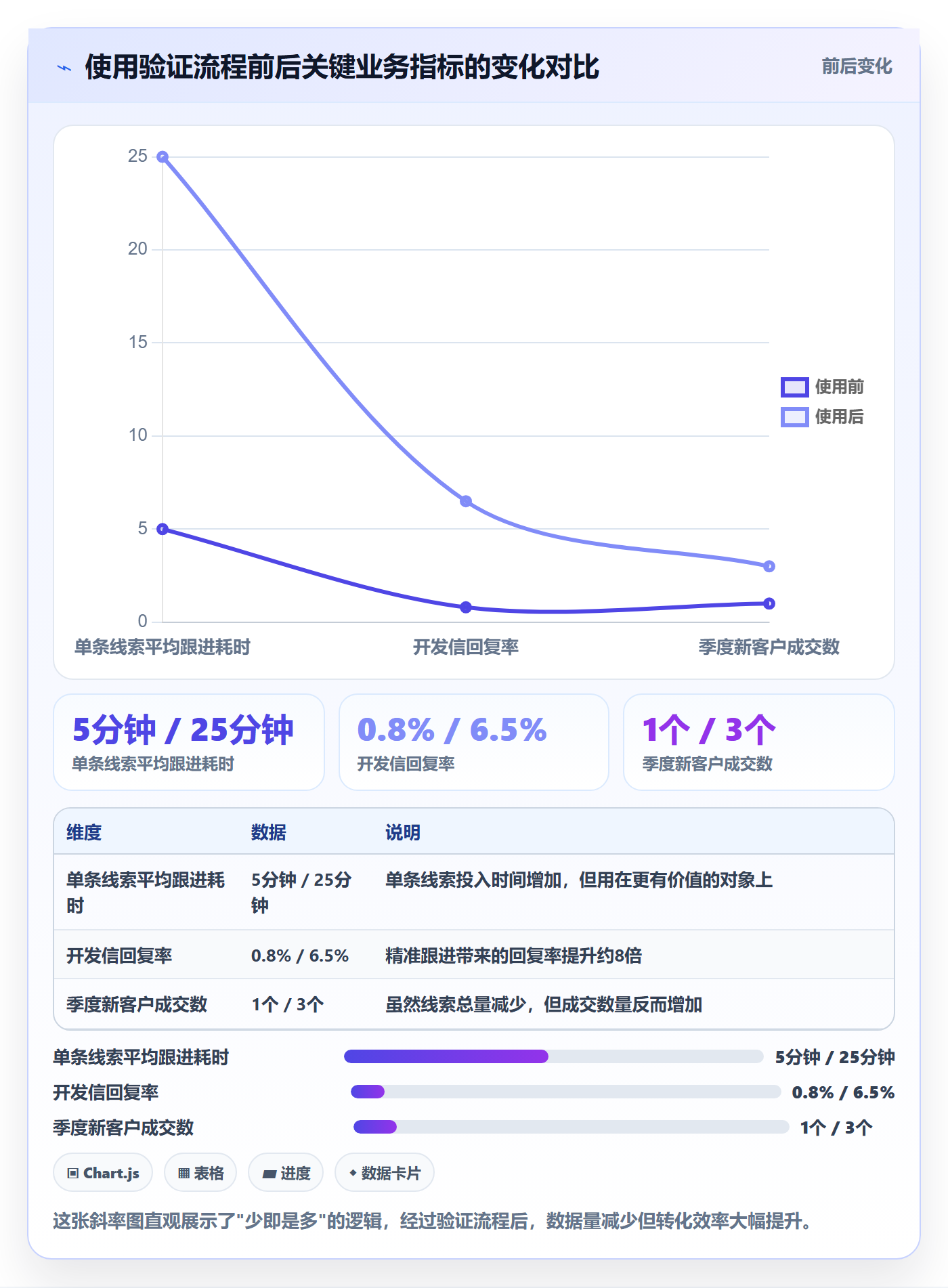 外贸数据分析平台实践指南：海关数据的新手避坑怎样更有效