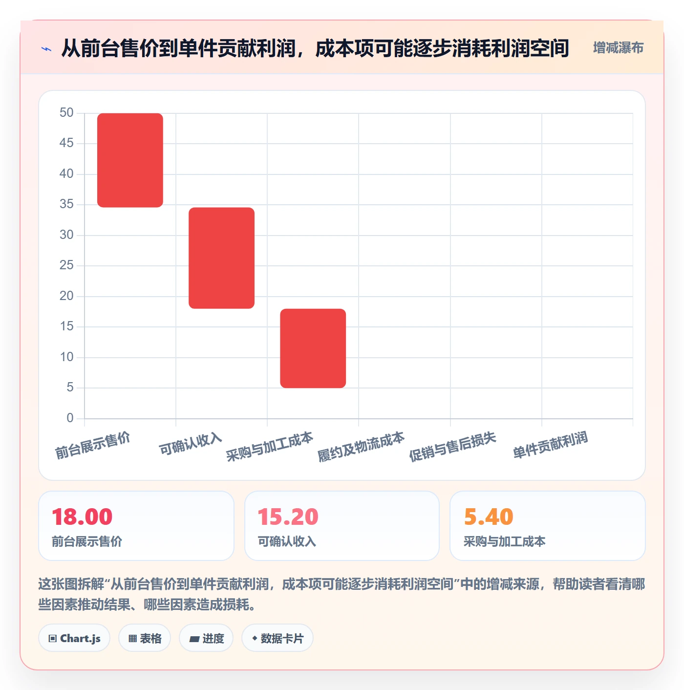 temu怎么用？选品定价场景下的数据复盘拆解