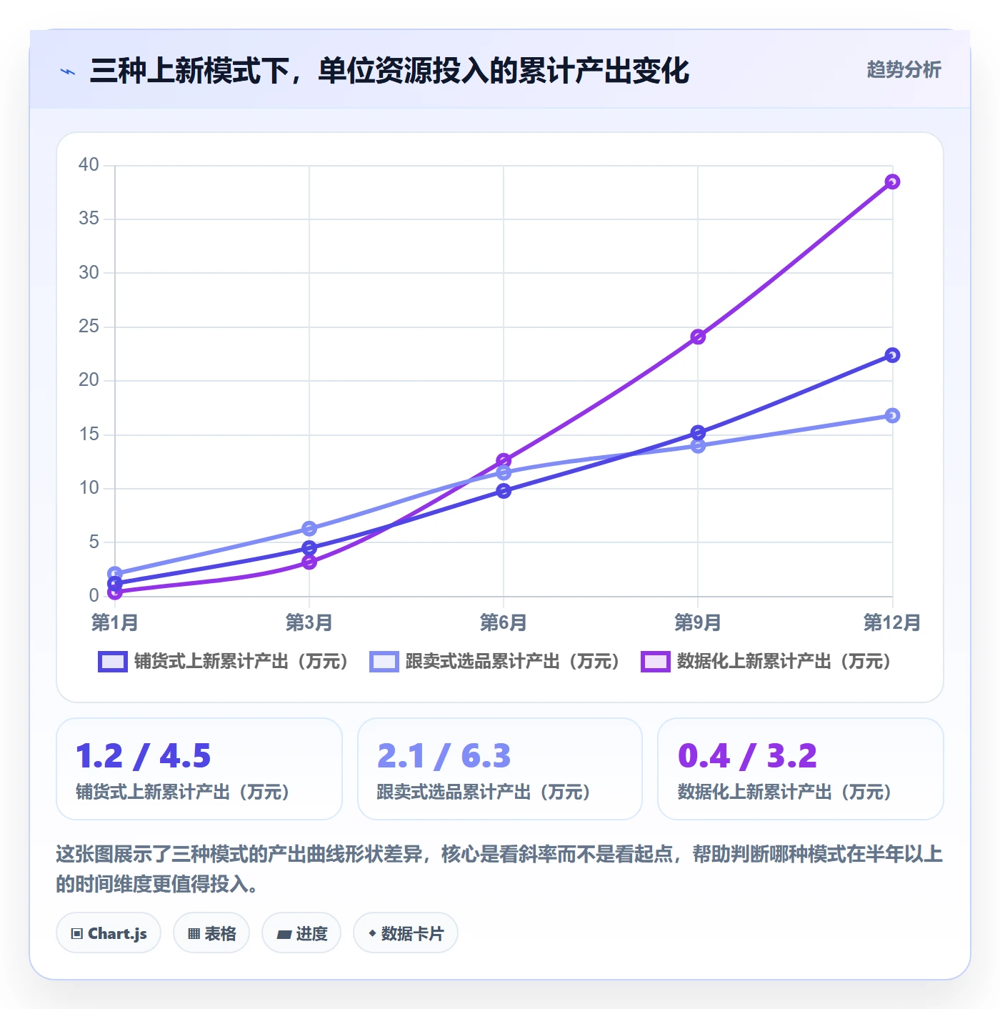 想做好跨境电商运营，先掌握中小商家中的选品上新