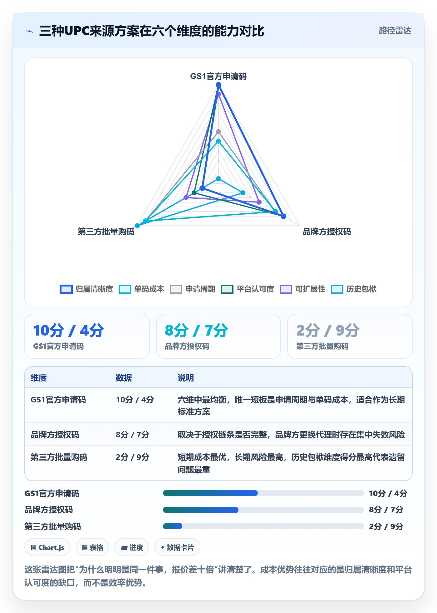 UPC码改造重点：从重复码排查推进落地案例