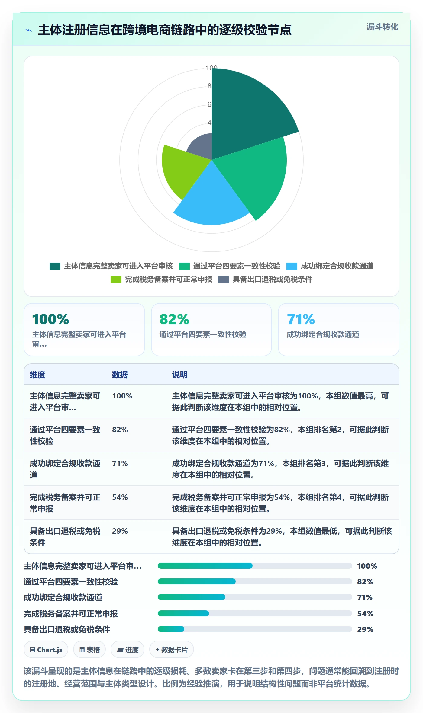 跨境电商一站式服务业务拆解：公司注册为什么影响入门指南