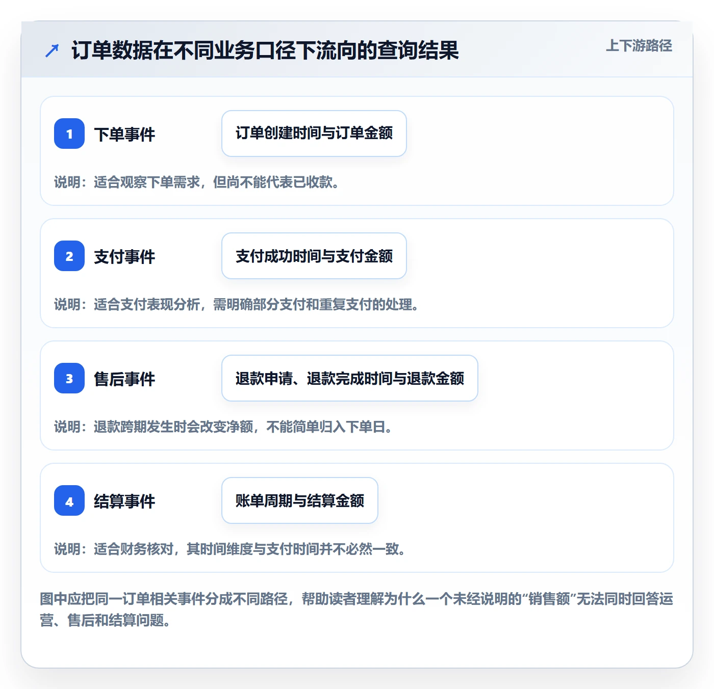 电商数据查询网站建设路线：从数据口径到新手避坑分几步