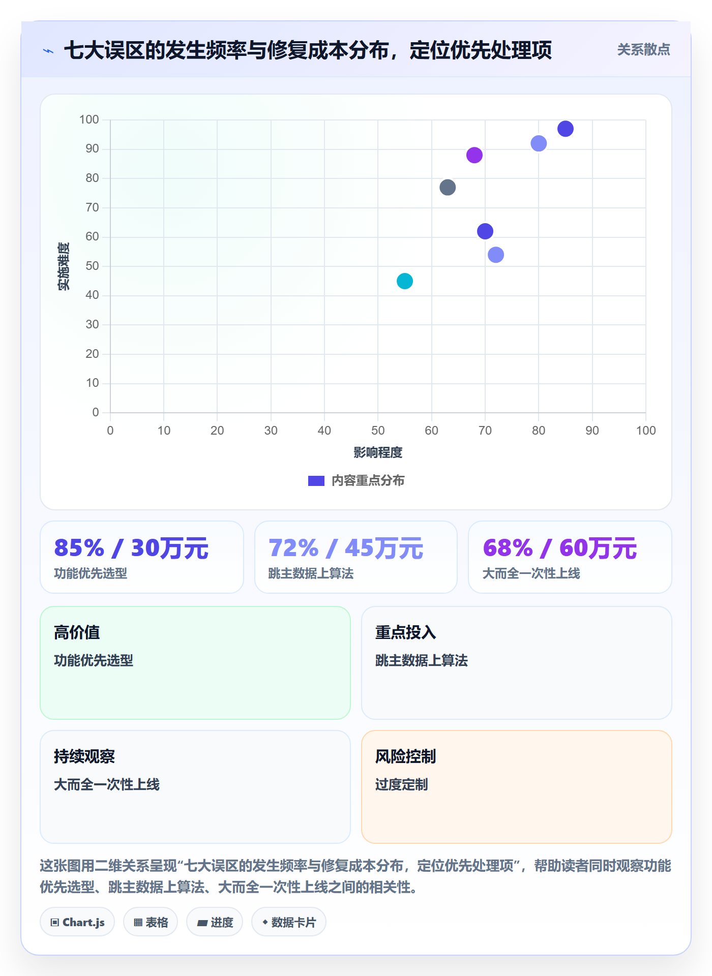 erp跨境电商建设路线：从采购补货到精细化运营分几步