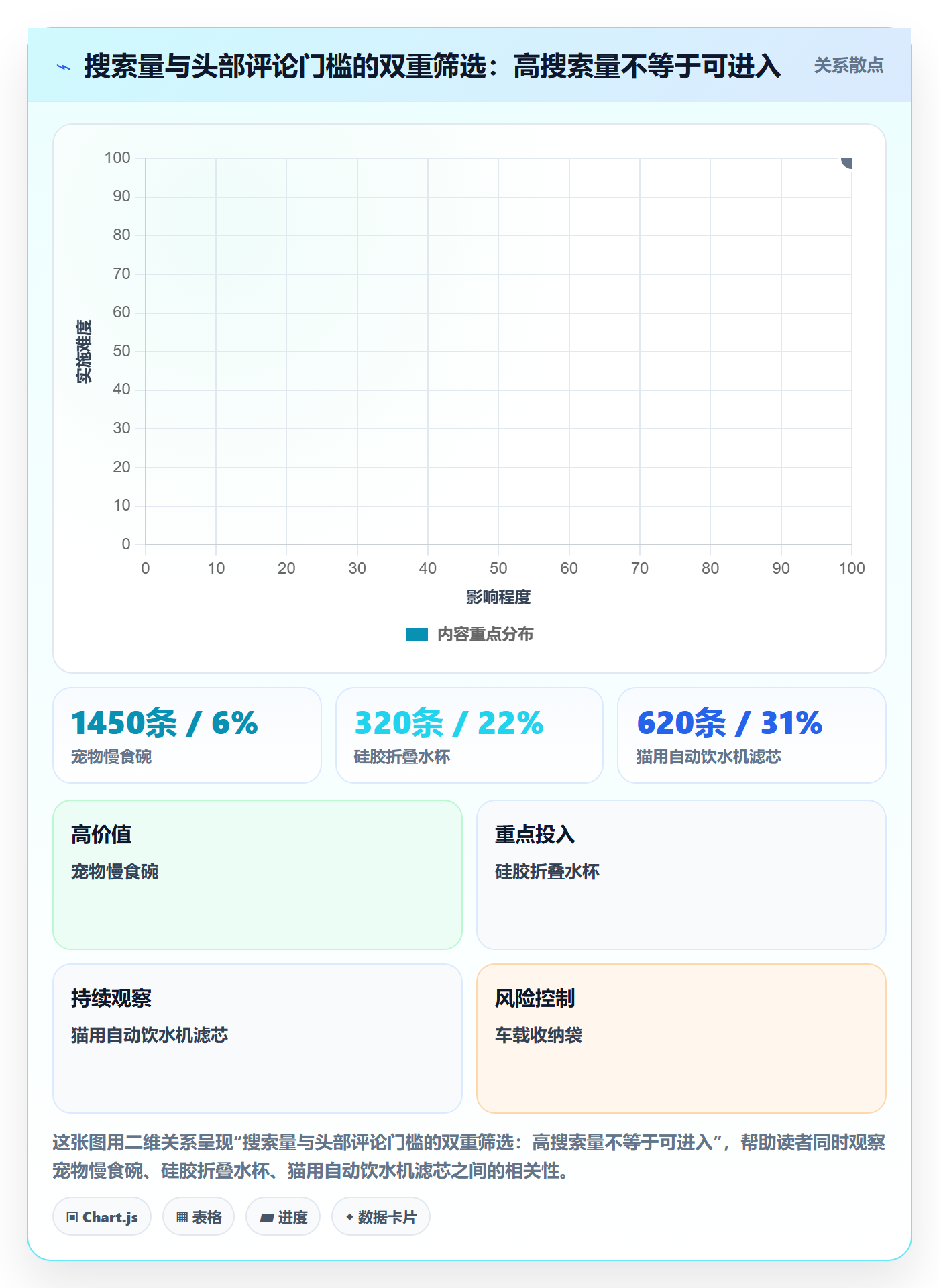 跨境电商运营怎么优化？先从选品上新的进阶玩法入手