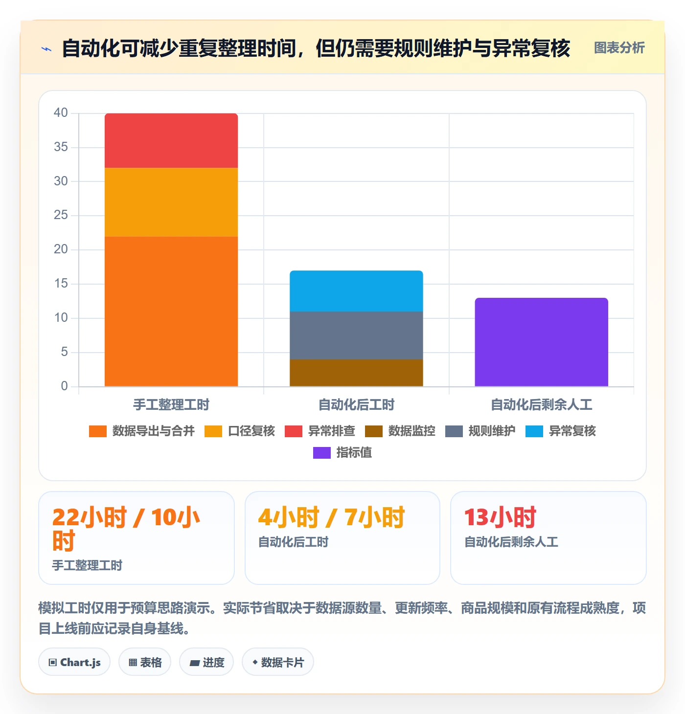 想做好电商数据查询网站，先掌握自动化方案中的商品热度