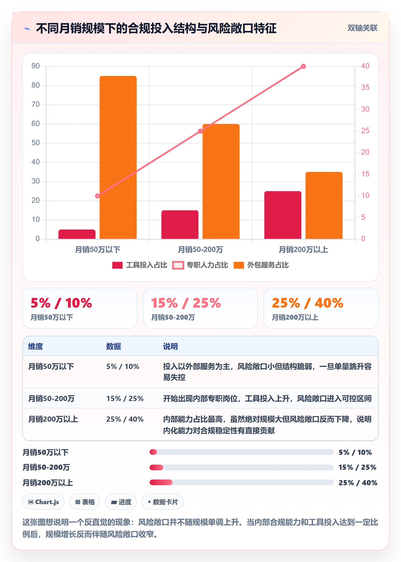跨境电商一站式服务实用方法：围绕税务合规建立核心功能