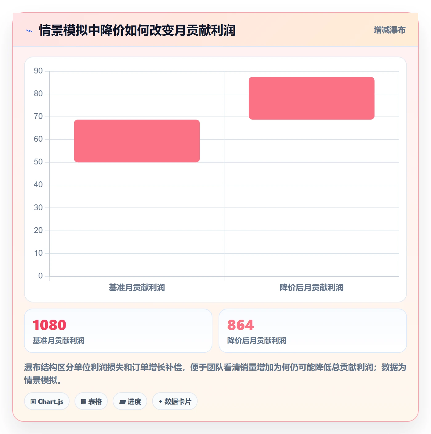 temu使用技巧：账号绩效对应的定价策略方法