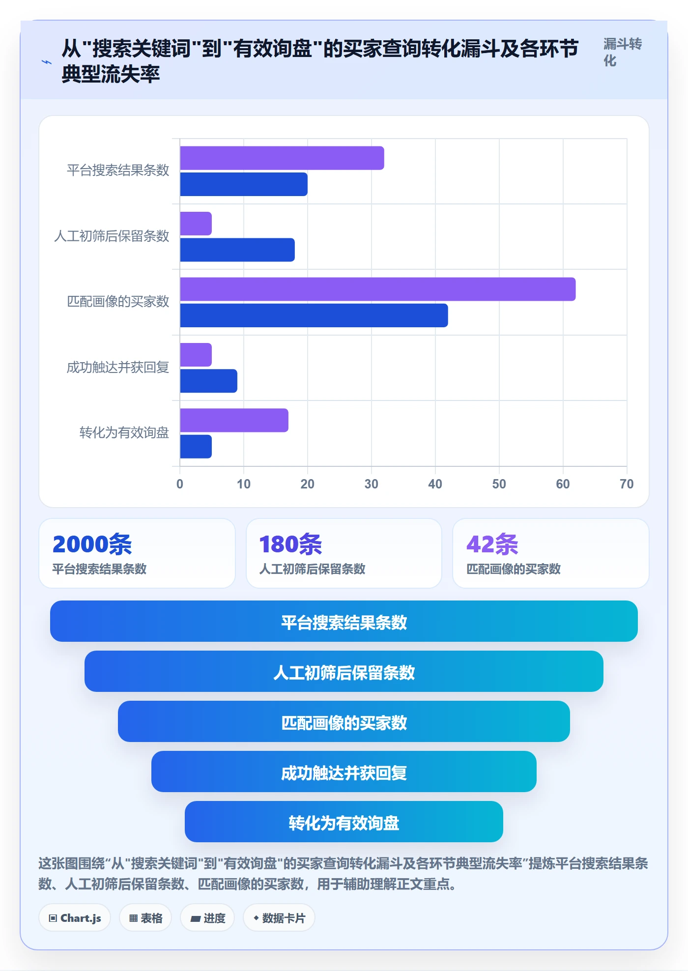 外贸数据分析平台怎么落地？从买家查询讲清系统搭建