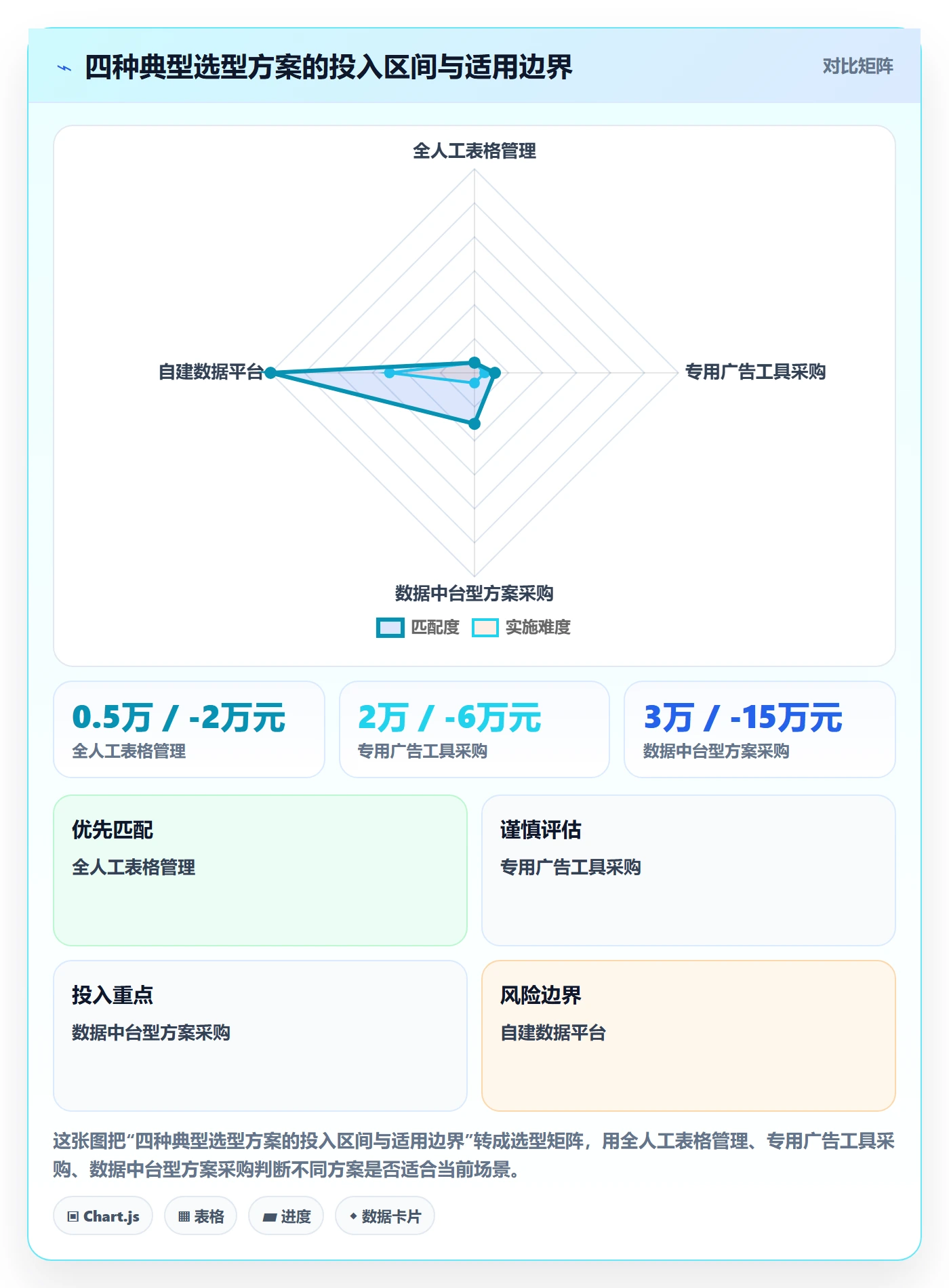 亚马逊软件怎么管?以广告管理为核心的多店经营方案