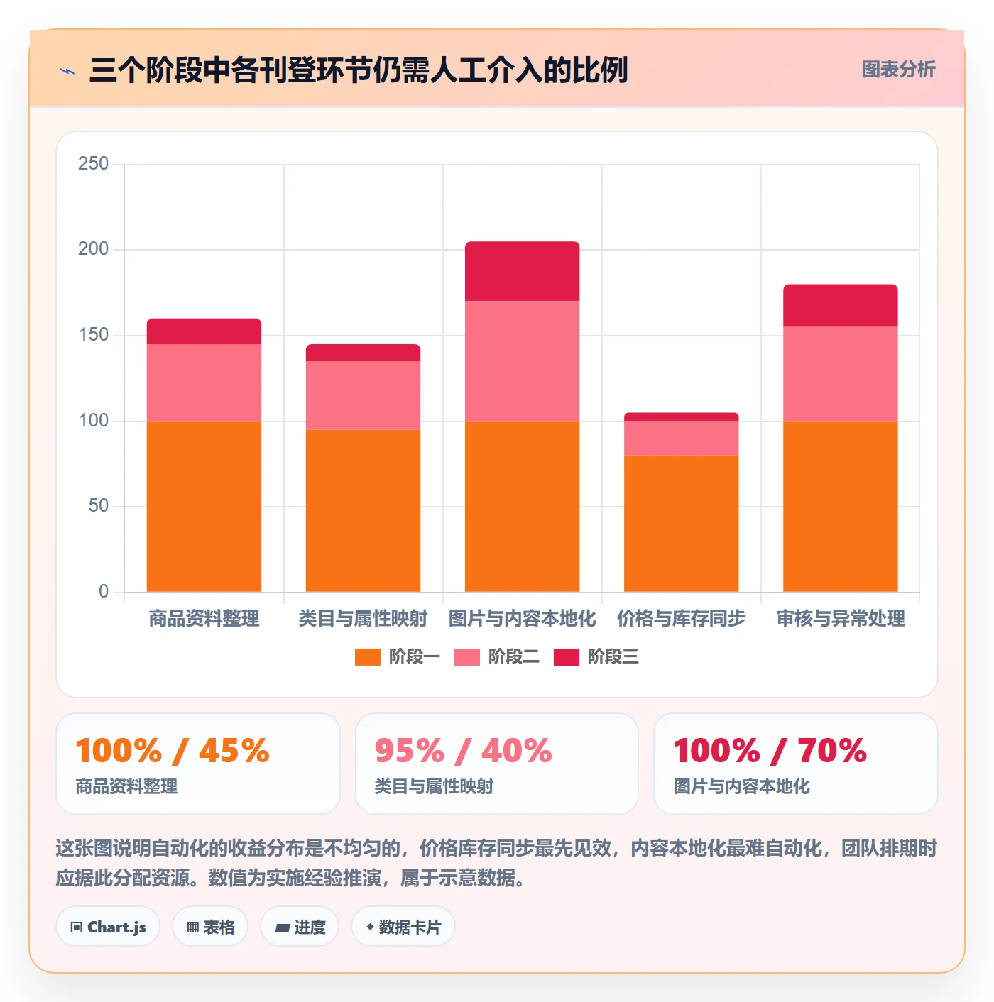 erp跨境电商怎么优化？先从多平台刊登的问题清单入手