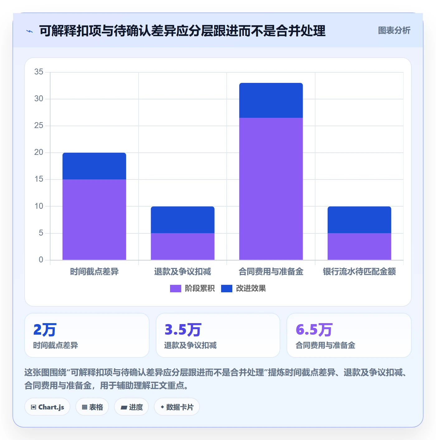 跨境电商问题诊断：支付结算如何用旺季准备改进